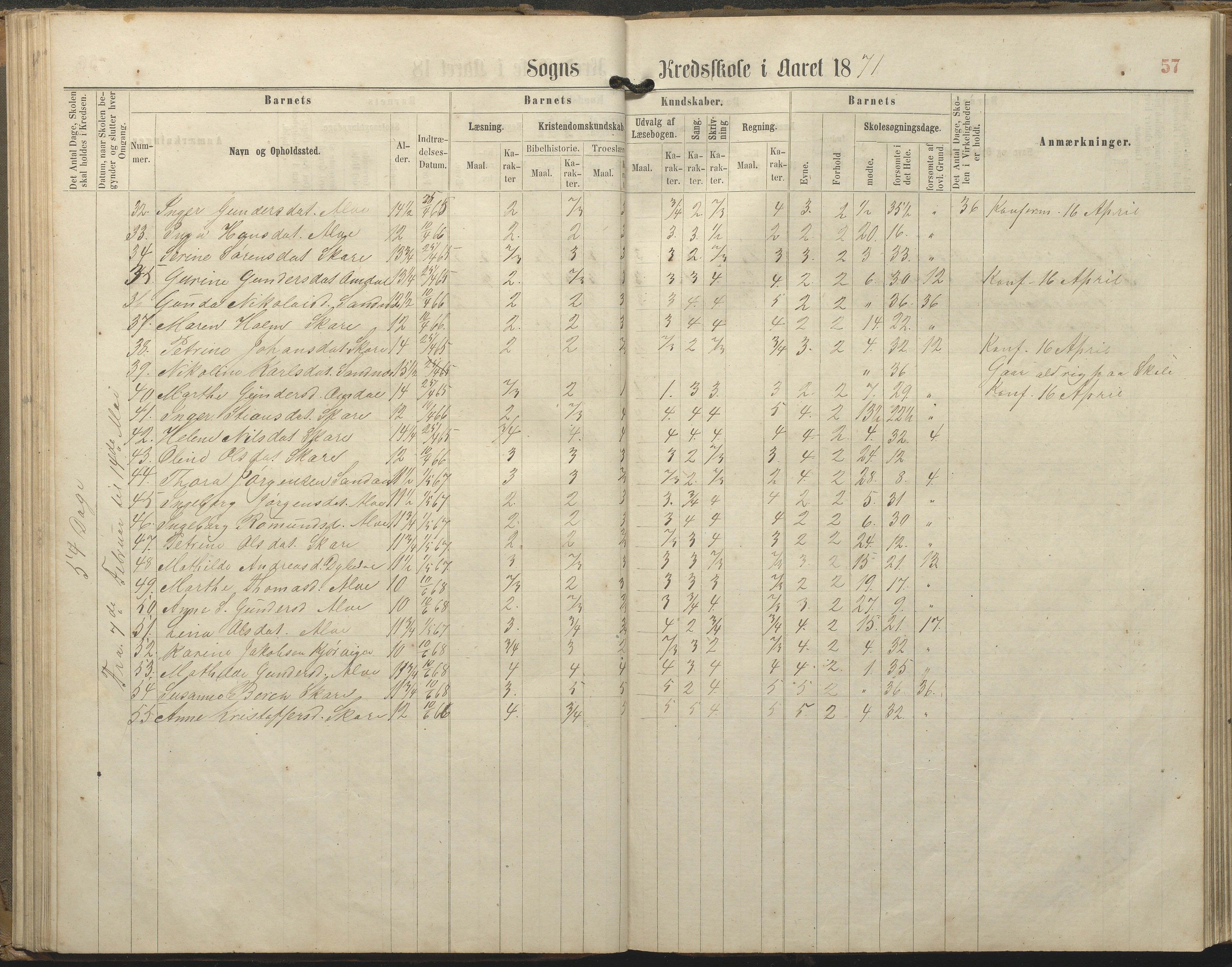 Tromøy kommune frem til 1971, AAKS/KA0921-PK/04/L0077: Sandnes - Karakterprotokoll, 1863-1890, p. 57