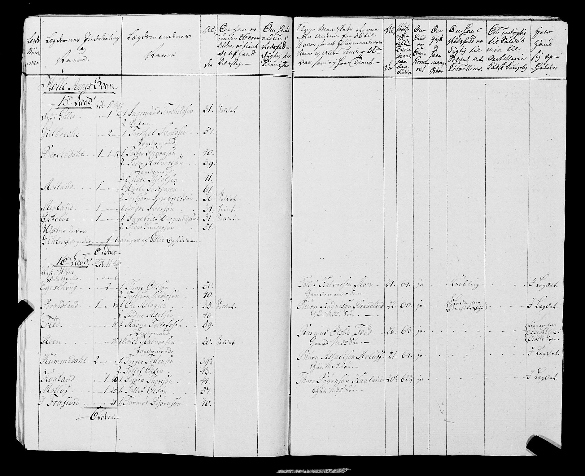 Fylkesmannen i Rogaland, AV/SAST-A-101928/99/3/325/325CA, 1655-1832, p. 6467