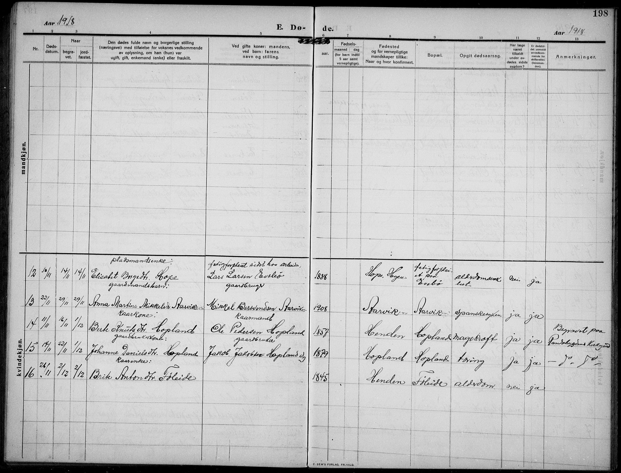 Gloppen sokneprestembete, AV/SAB-A-80101/H/Hab/Habb/L0003: Parish register (copy) no. B 3, 1910-1933, p. 198