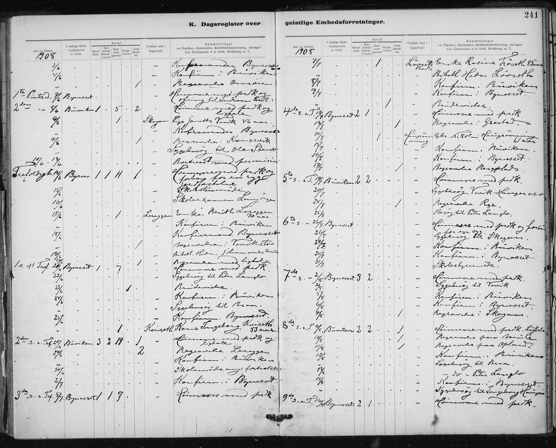 Ministerialprotokoller, klokkerbøker og fødselsregistre - Sør-Trøndelag, AV/SAT-A-1456/612/L0381: Parish register (official) no. 612A13, 1907-1923, p. 241