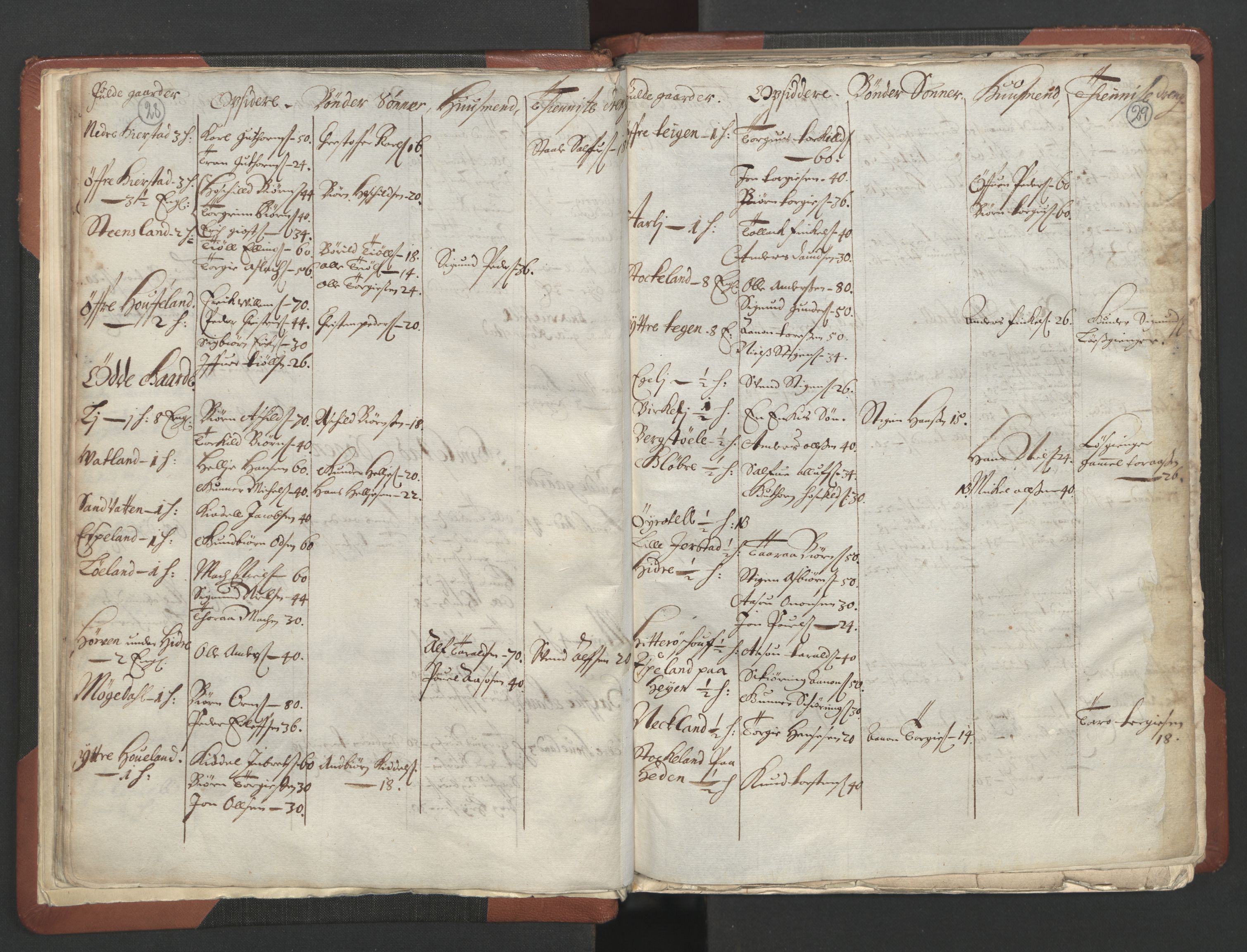 RA, Bailiff's Census 1664-1666, no. 10: Lista len, 1664, p. 28-29