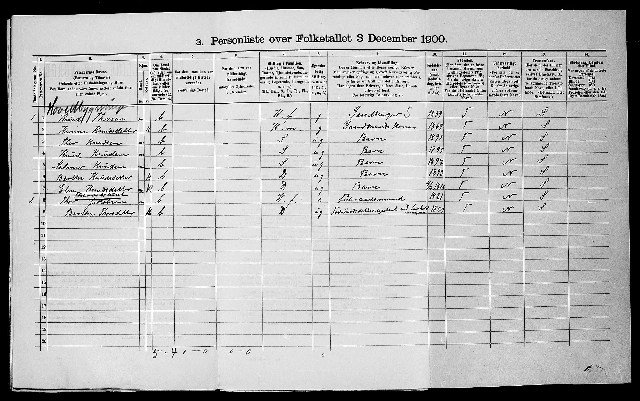 SAST, 1900 census for Hjelmeland, 1900, p. 708