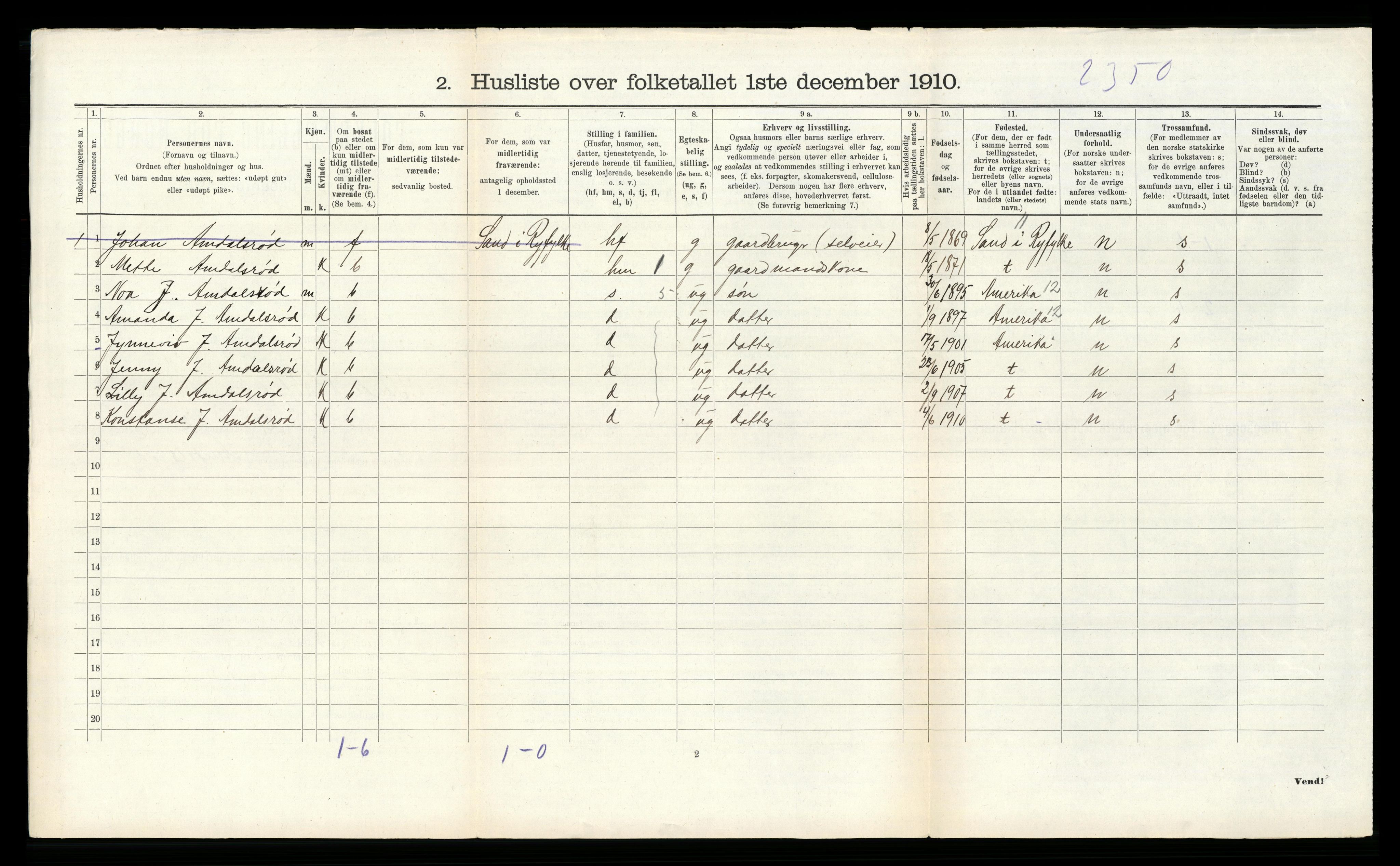 RA, 1910 census for Sauda, 1910, p. 233