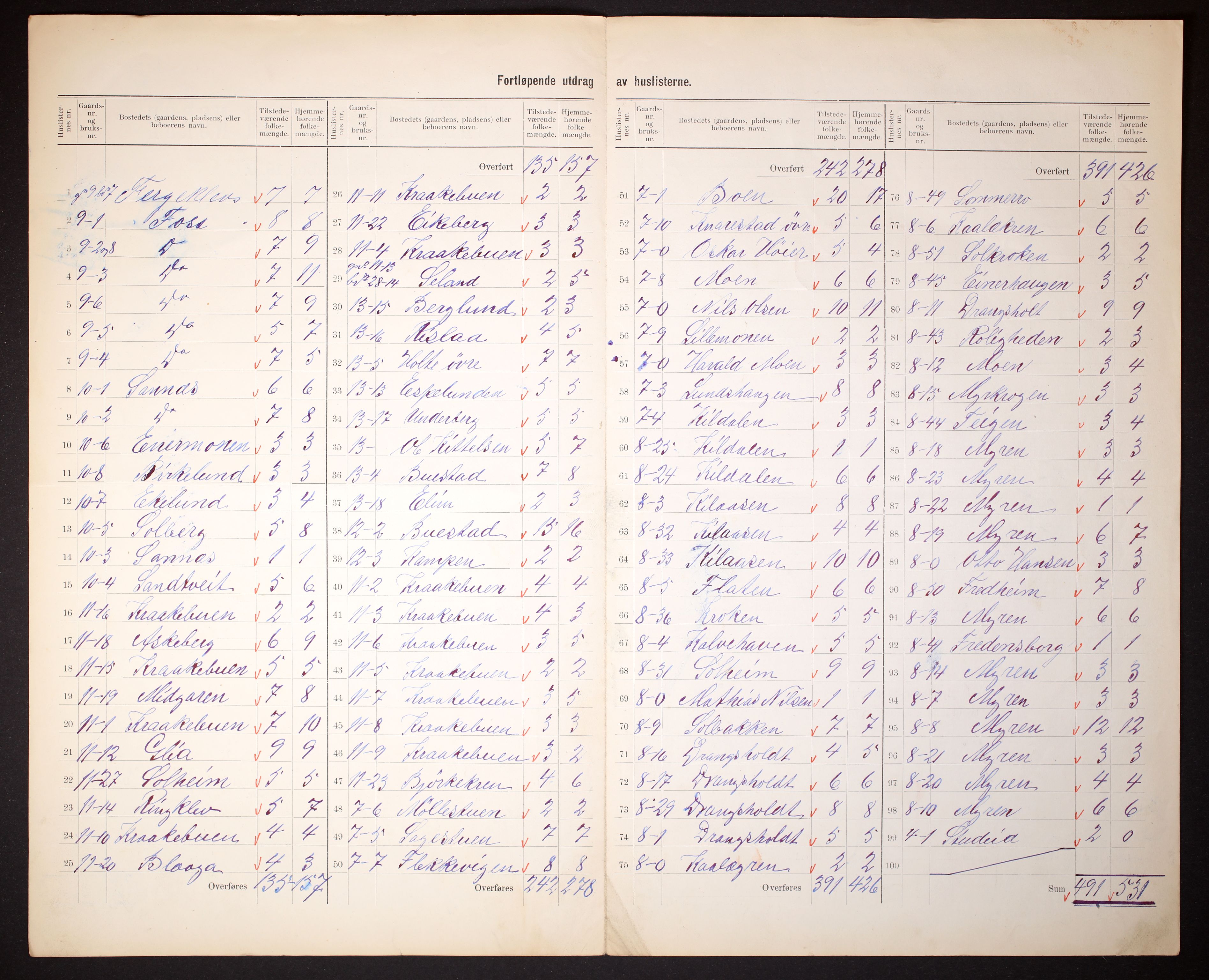 RA, 1910 census for Tveit, 1910, p. 12