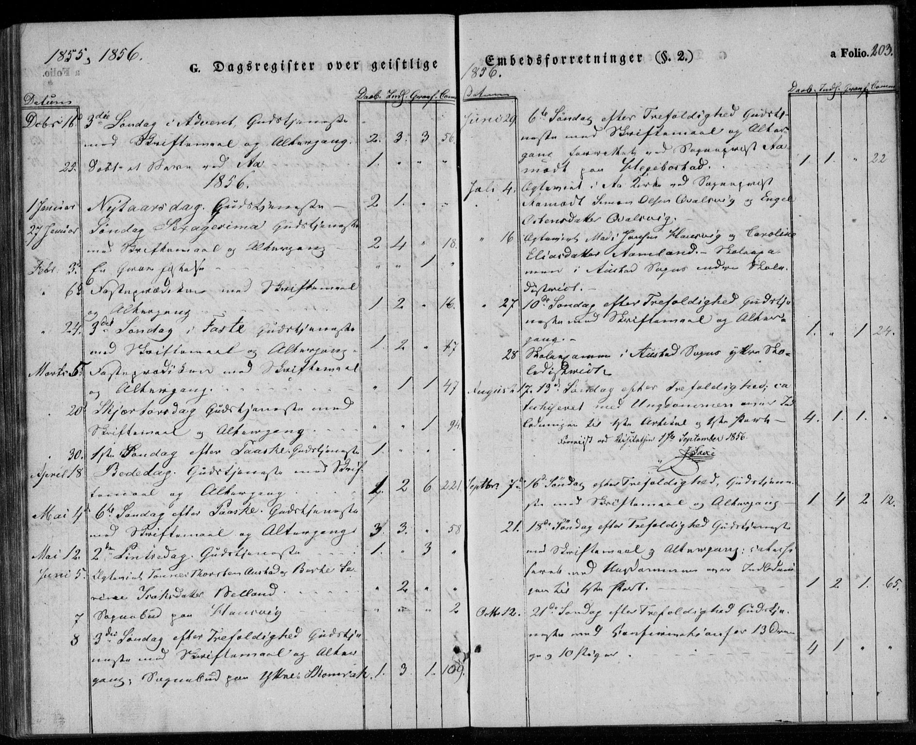 Lyngdal sokneprestkontor, AV/SAK-1111-0029/F/Fa/Faa/L0001: Parish register (official) no. A 1, 1837-1857, p. 203