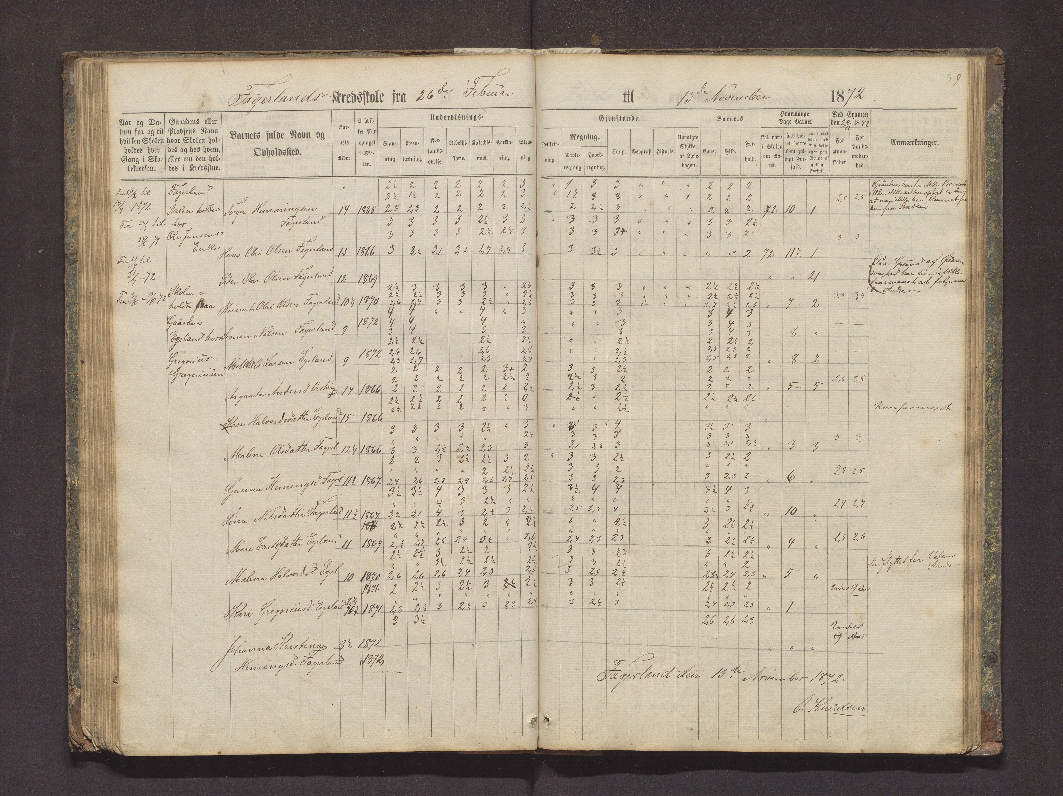 Valestrand kommune. Barneskulane, IKAH/1217-231/F/Fa/L0002: Skuleprotokoll for Økland, Otterøen, Fagerland og Vestvik krinsar i Finnås prestegjeld, 1869-1896, p. 59