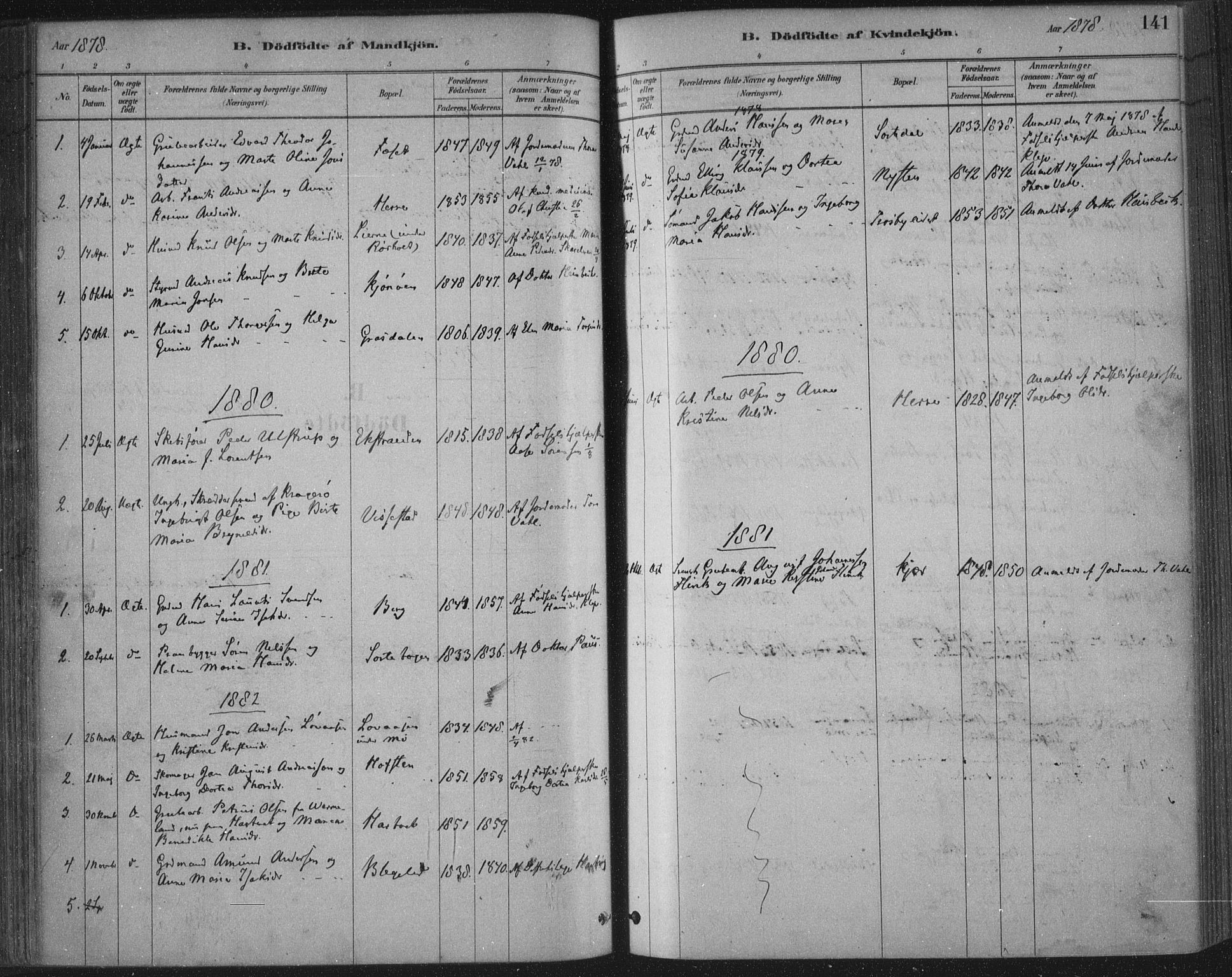 Bamble kirkebøker, SAKO/A-253/F/Fa/L0007: Parish register (official) no. I 7, 1878-1888, p. 141