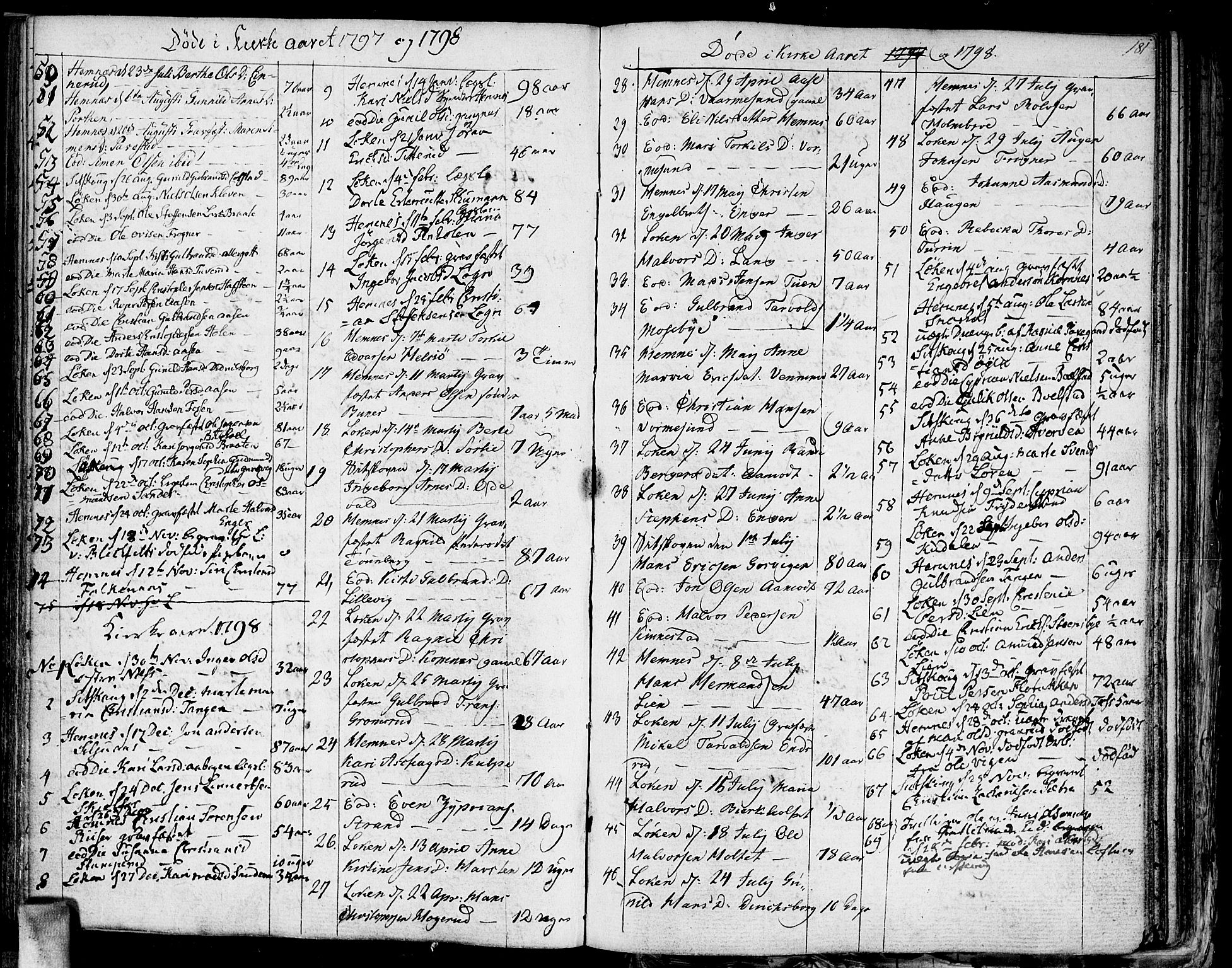 Høland prestekontor Kirkebøker, AV/SAO-A-10346a/F/Fa/L0006: Parish register (official) no. I 6, 1794-1814, p. 181