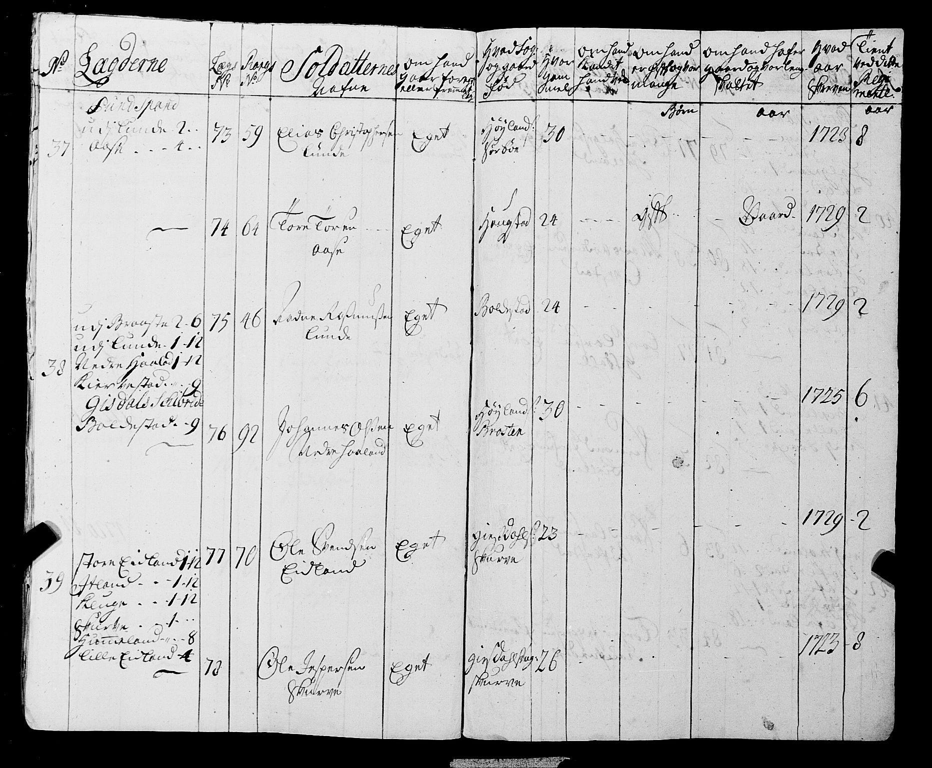 Fylkesmannen i Rogaland, AV/SAST-A-101928/99/3/325/325CA, 1655-1832, p. 2865