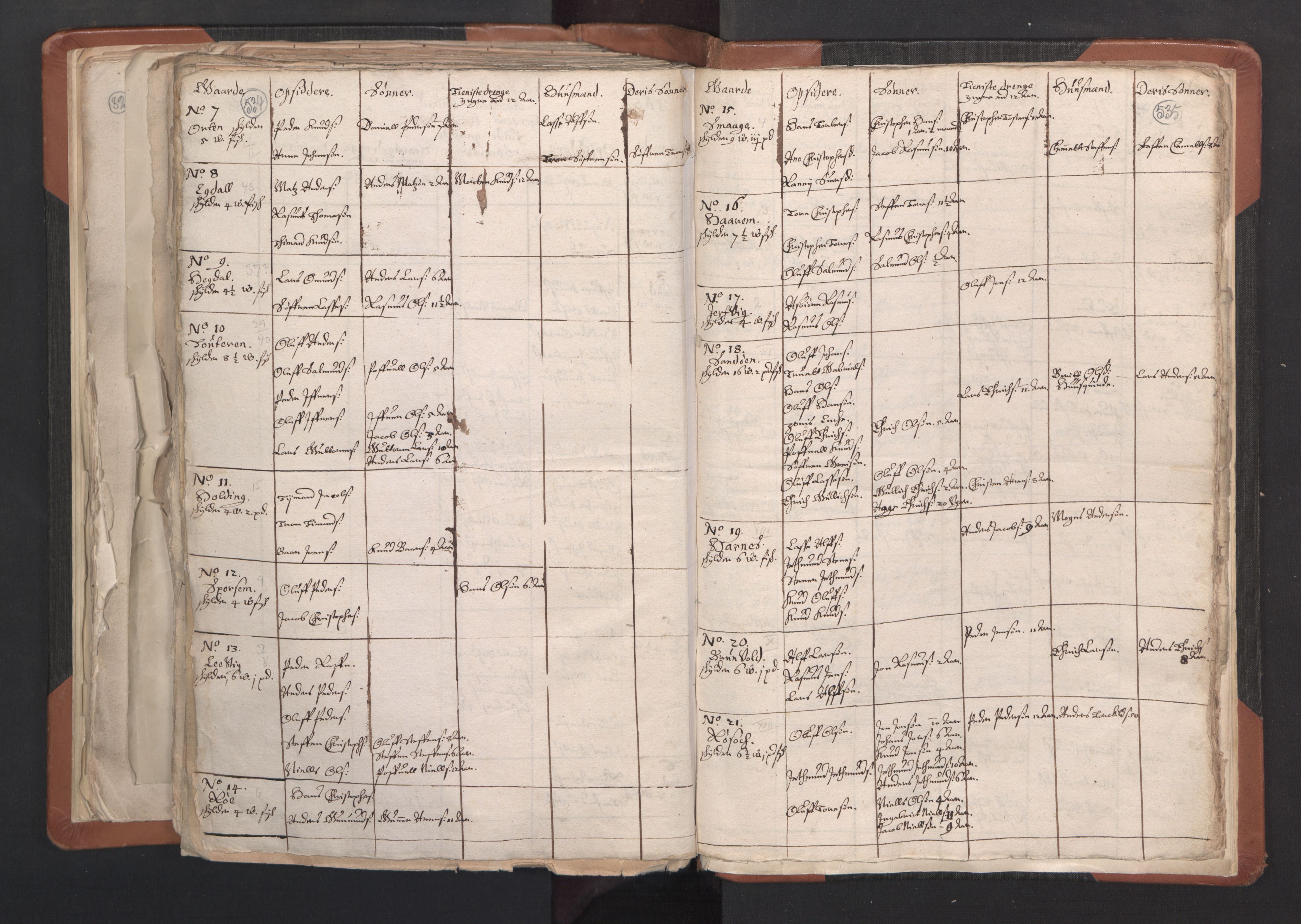 RA, Vicar's Census 1664-1666, no. 27: Romsdal deanery, 1664-1666, p. 534-535