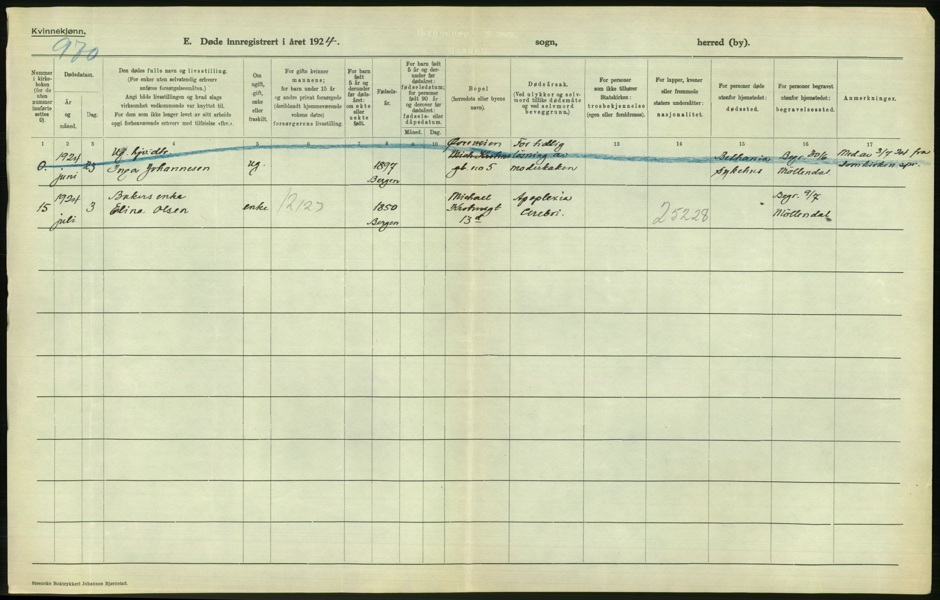 Statistisk sentralbyrå, Sosiodemografiske emner, Befolkning, AV/RA-S-2228/D/Df/Dfc/Dfcd/L0028: Bergen: Gifte, døde., 1924, p. 714