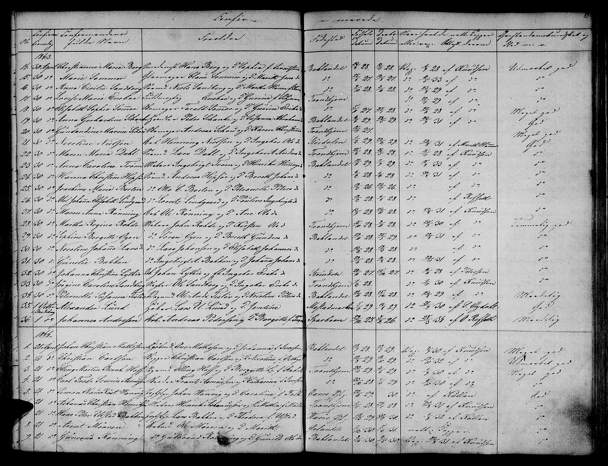 Ministerialprotokoller, klokkerbøker og fødselsregistre - Sør-Trøndelag, SAT/A-1456/604/L0182: Parish register (official) no. 604A03, 1818-1850, p. 83