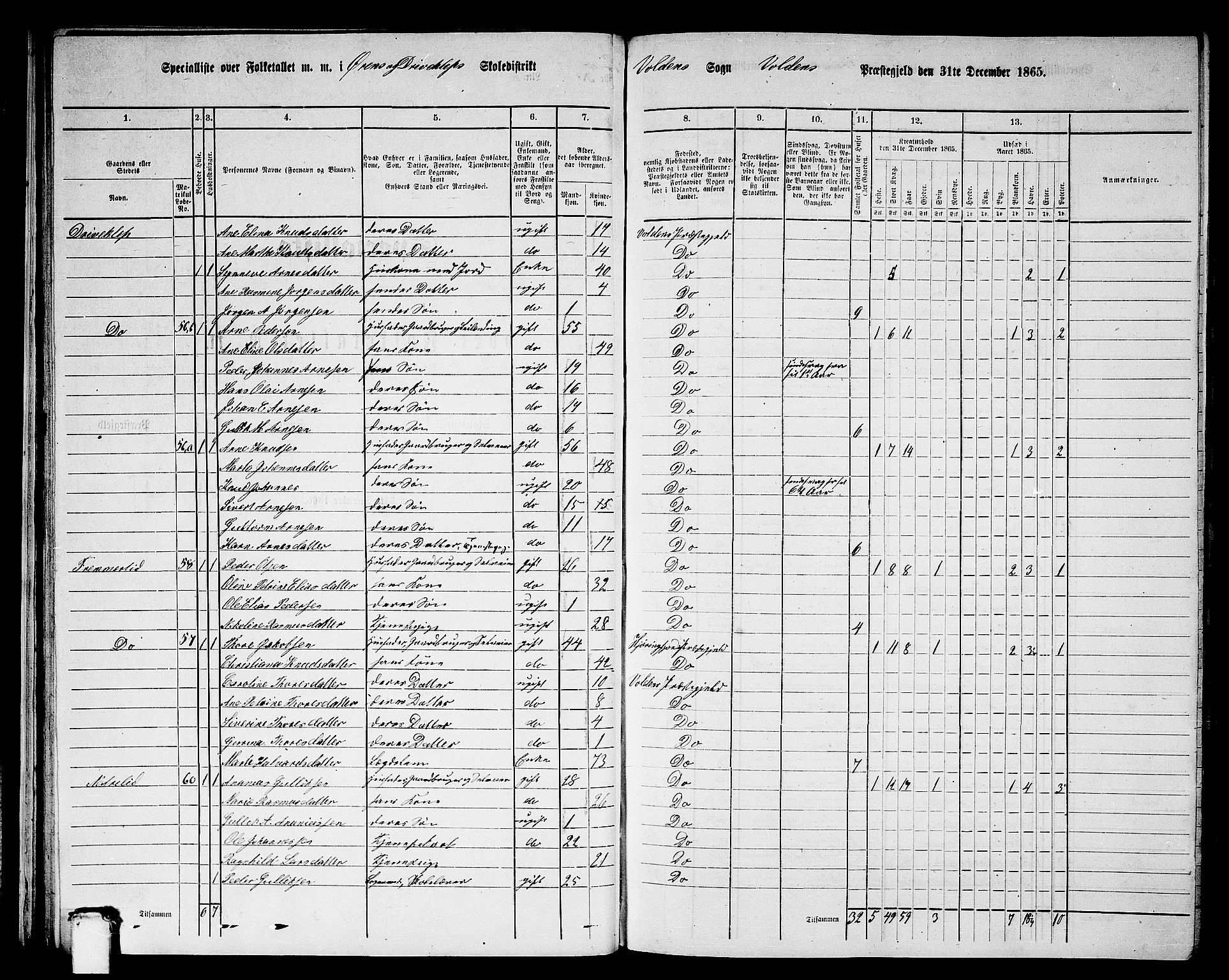 RA, 1865 census for Volda, 1865, p. 39