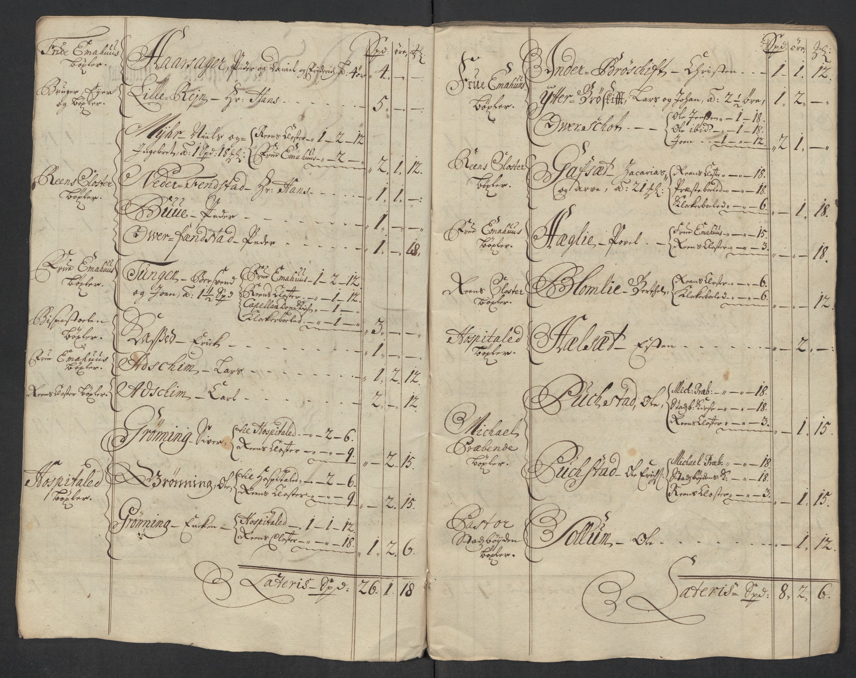 Rentekammeret inntil 1814, Reviderte regnskaper, Fogderegnskap, RA/EA-4092/R57/L3866: Fogderegnskap Fosen, 1718, p. 22