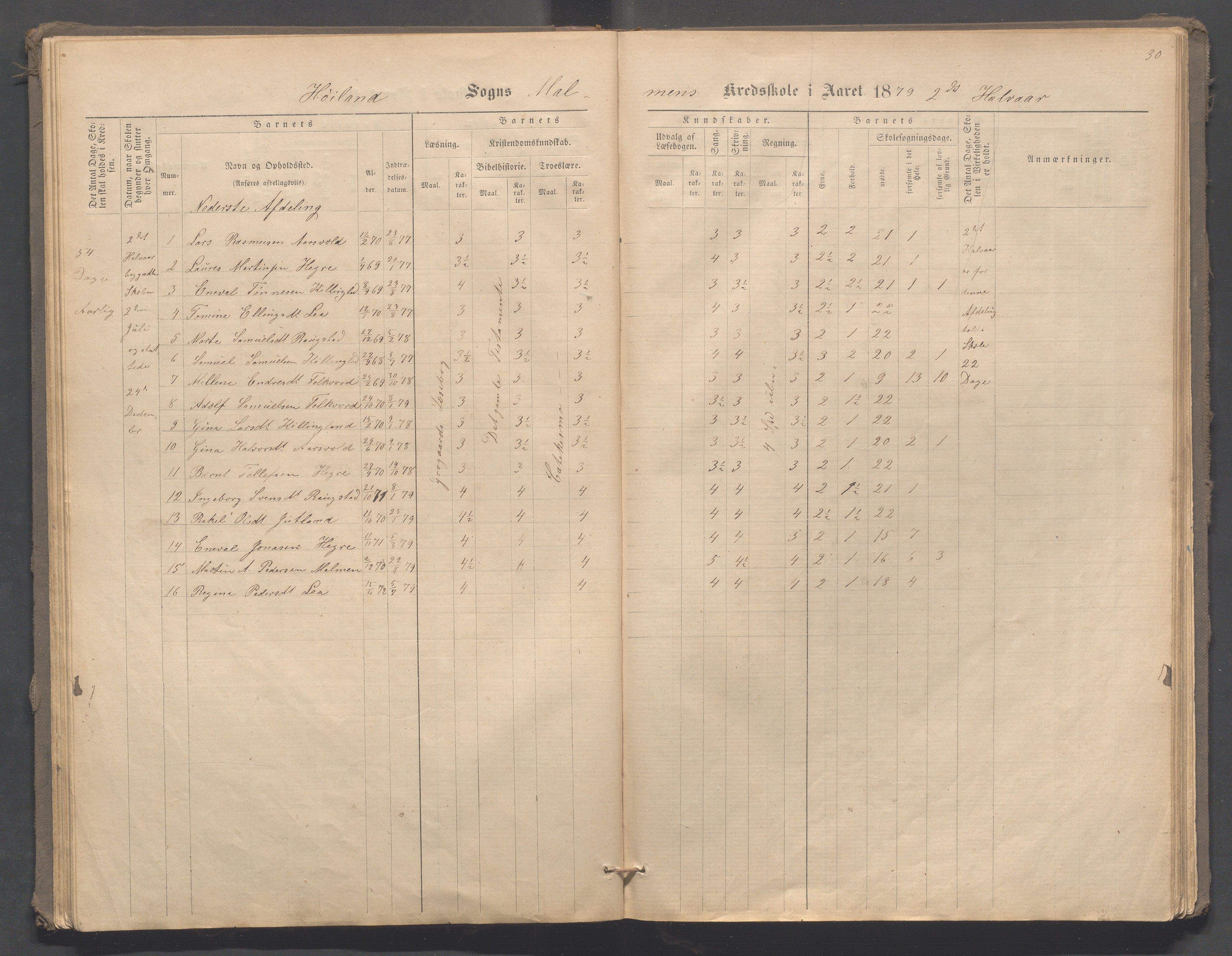 Høyland kommune - Malmheim skole, IKAR/K-100082/F/L0001: Skoleprotokoll, 1873-1888, p. 30