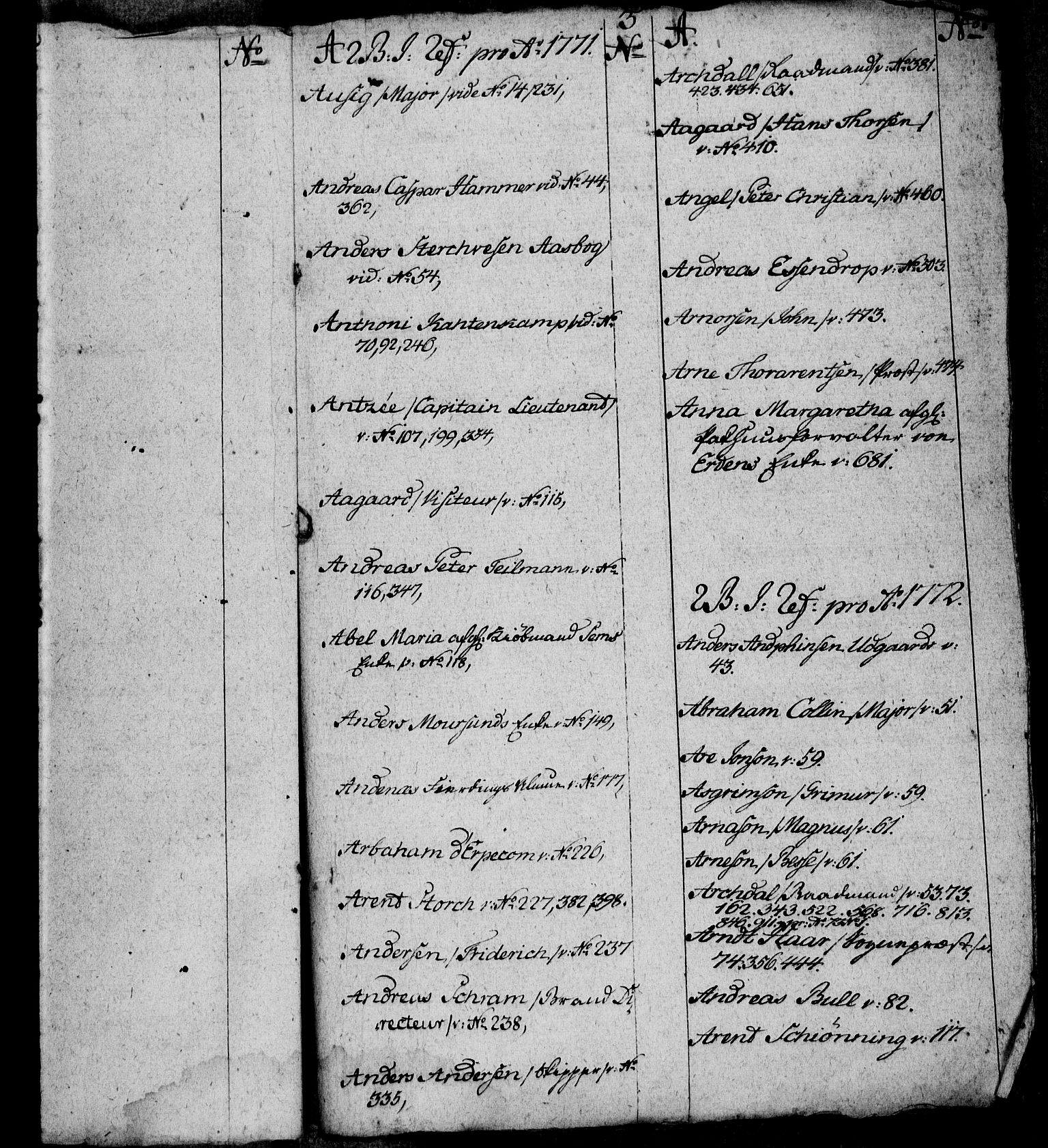 Rentekammeret, Kammerkanselliet, RA/EA-3111/G/Gi/Gia/L0012: Register til Index referendorum for Norske Kammers 2. byrå (merket RK 55.15), 1771-1773, p. 6