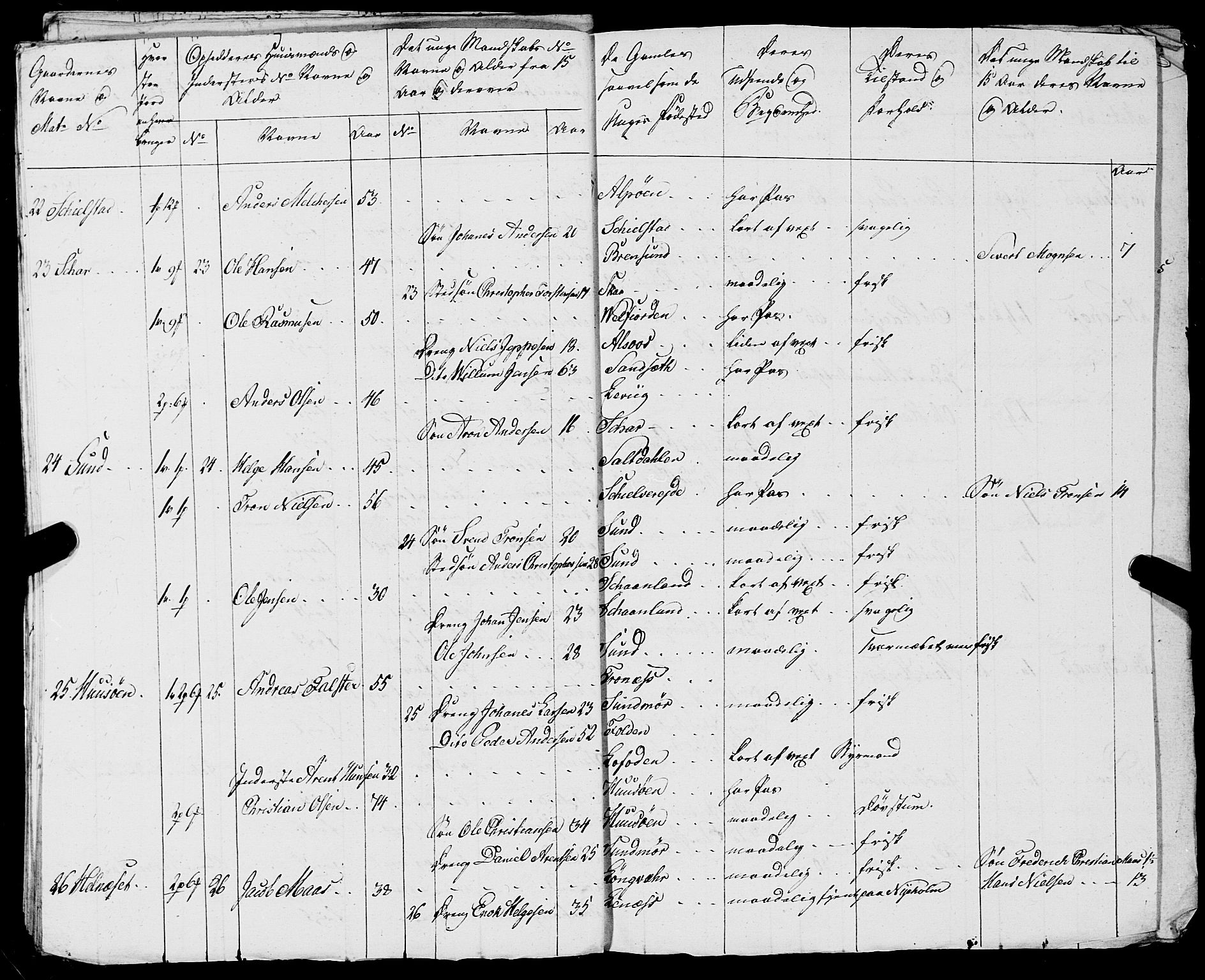 Fylkesmannen i Nordland, AV/SAT-A-0499/1.1/R/Ra/L0021: --, 1810-1836, p. 170