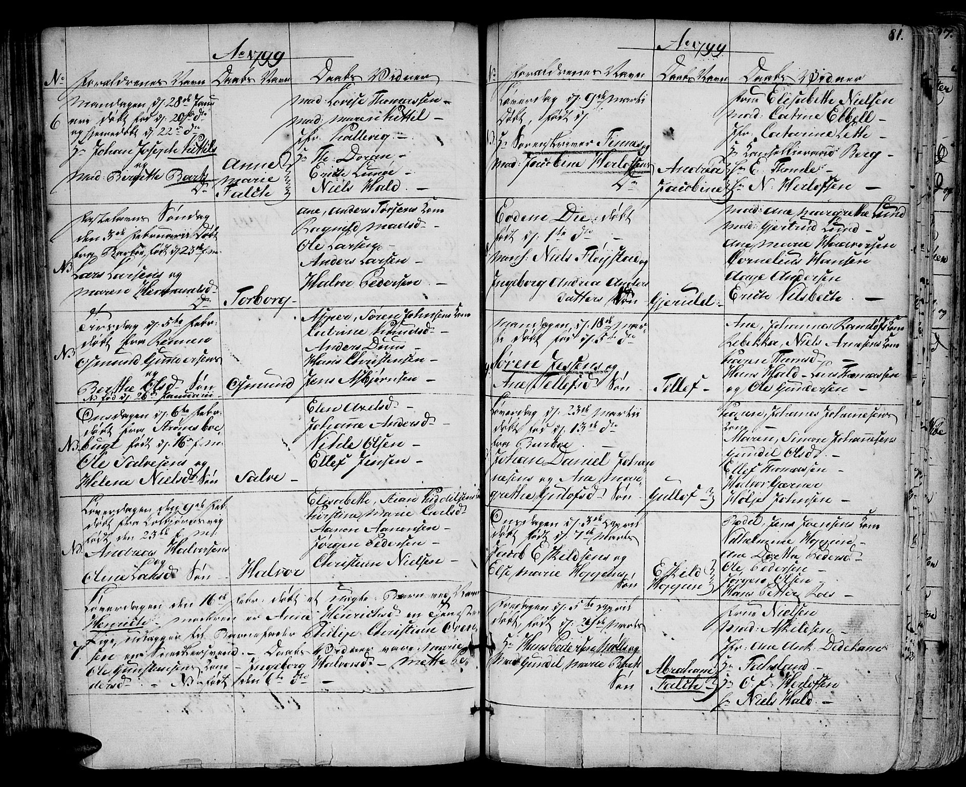 Arendal sokneprestkontor, Trefoldighet, AV/SAK-1111-0040/F/Fa/L0002: Parish register (official) no. A 2, 1771-1815, p. 81