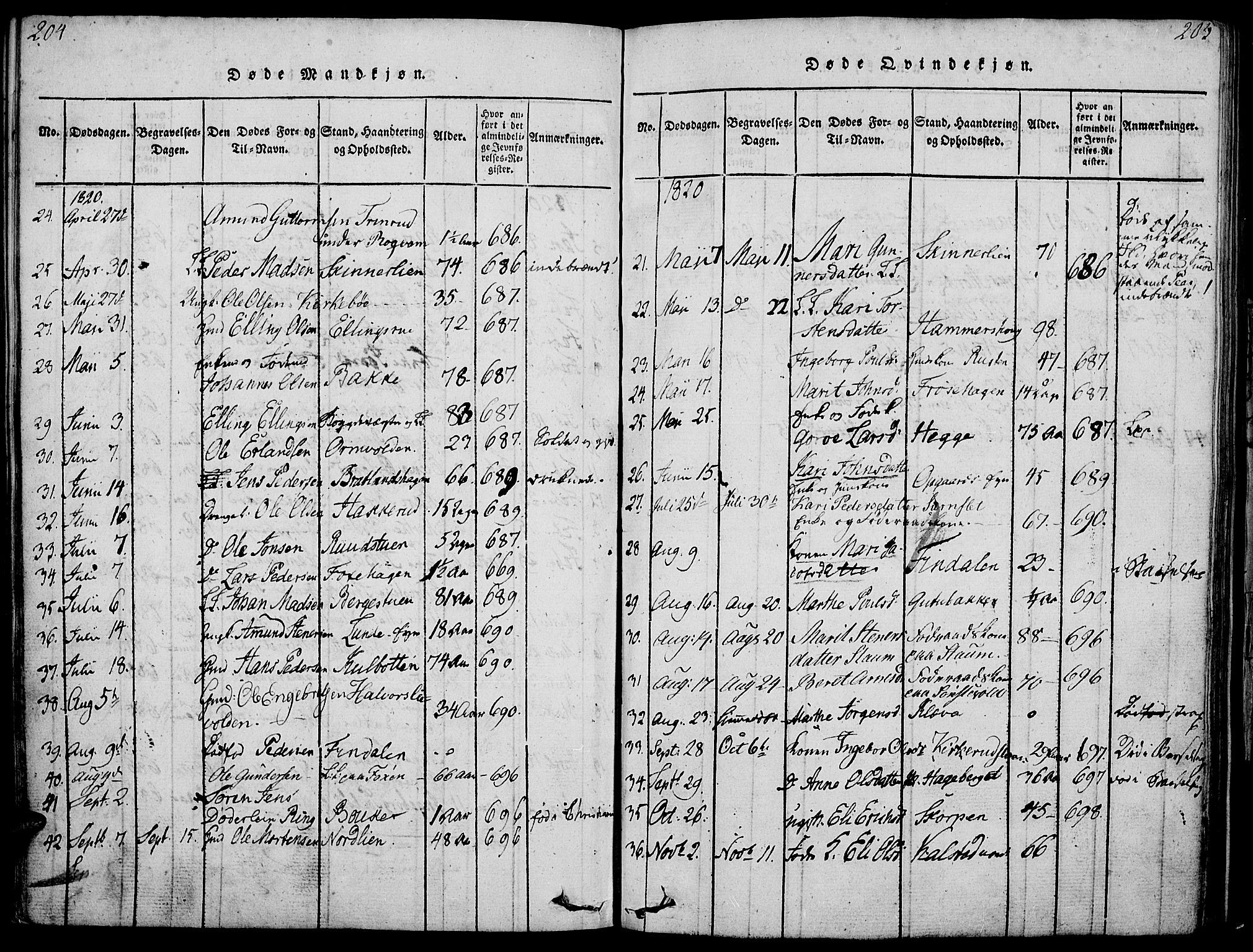Gausdal prestekontor, SAH/PREST-090/H/Ha/Haa/L0005: Parish register (official) no. 5, 1817-1829, p. 204-205