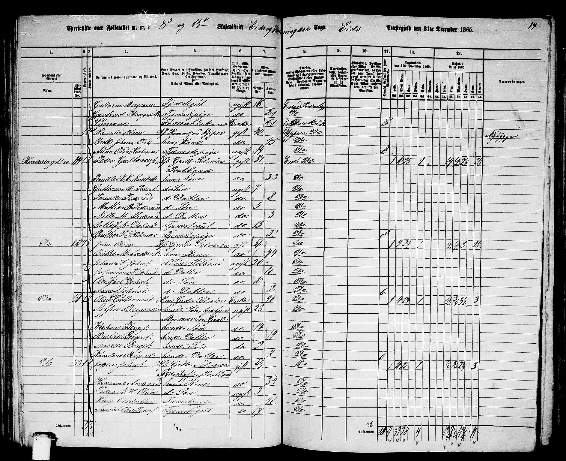 RA, 1865 census for Eid, 1865, p. 82