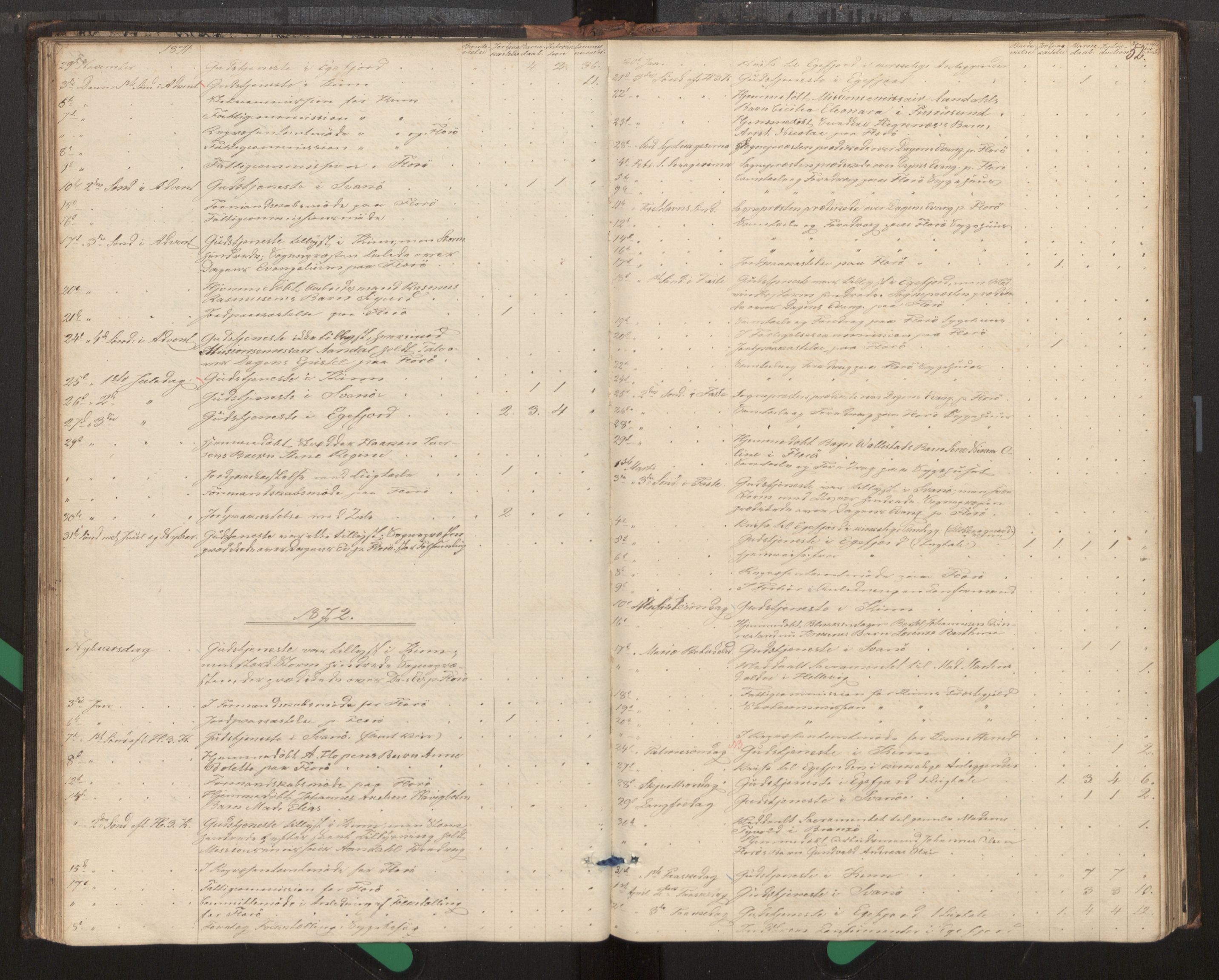 Kinn sokneprestembete, AV/SAB-A-80801/H/Haa/Haag/L0002: Diary records no. G 2, 1859-1890, p. 52