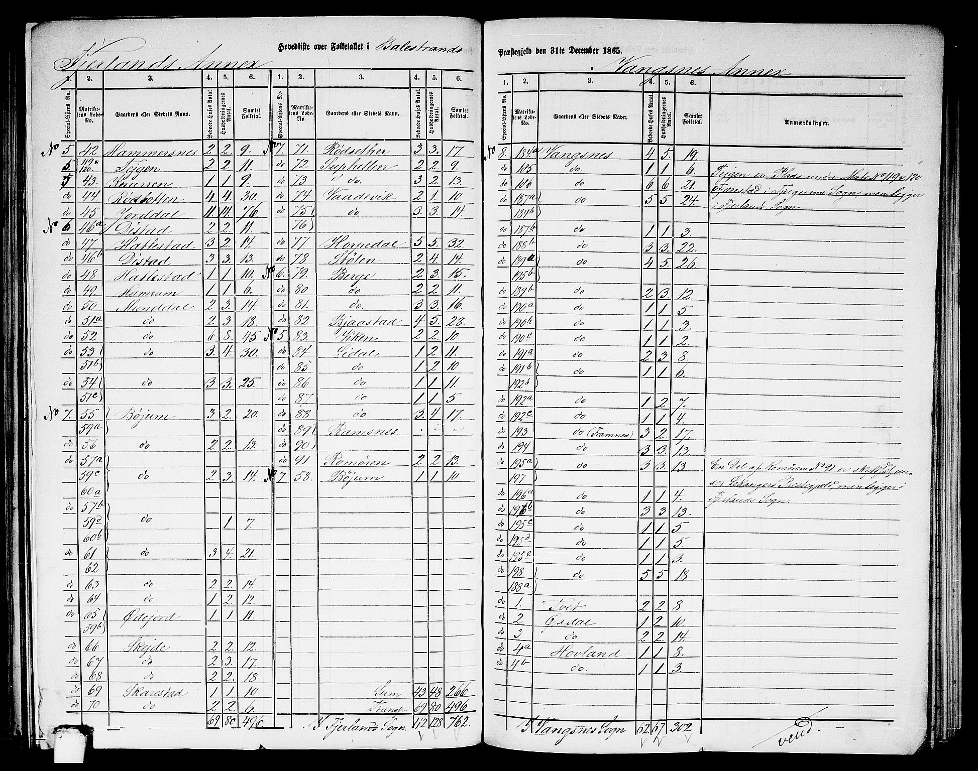 RA, 1865 census for Balestrand, 1865, p. 3