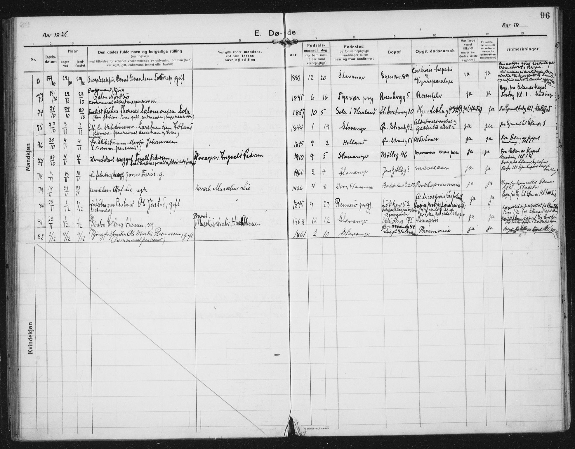 Domkirken sokneprestkontor, AV/SAST-A-101812/002/A/L0017: Parish register (official) no. A 36, 1917-1938, p. 96