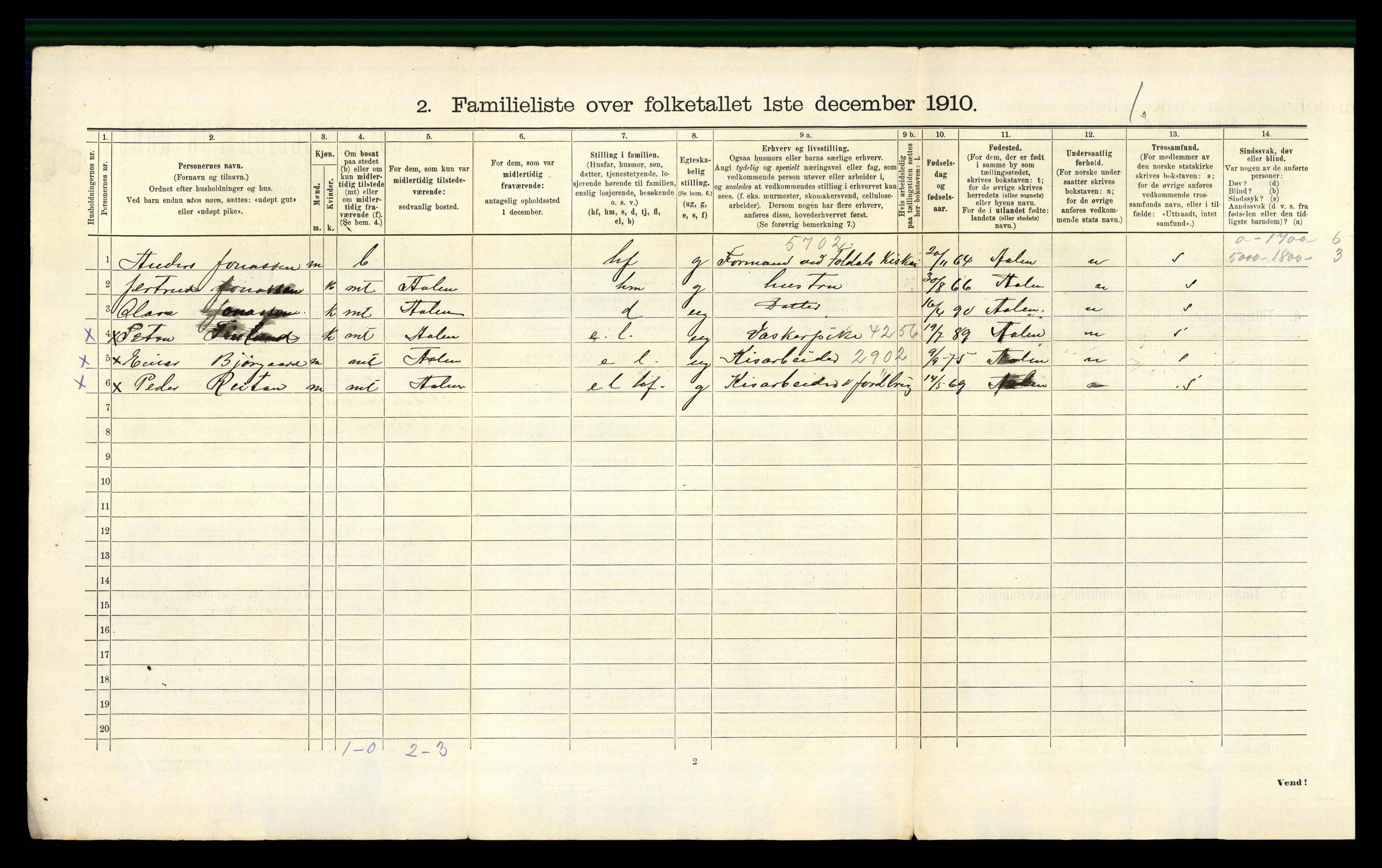 RA, 1910 census for Trondheim, 1910, p. 658