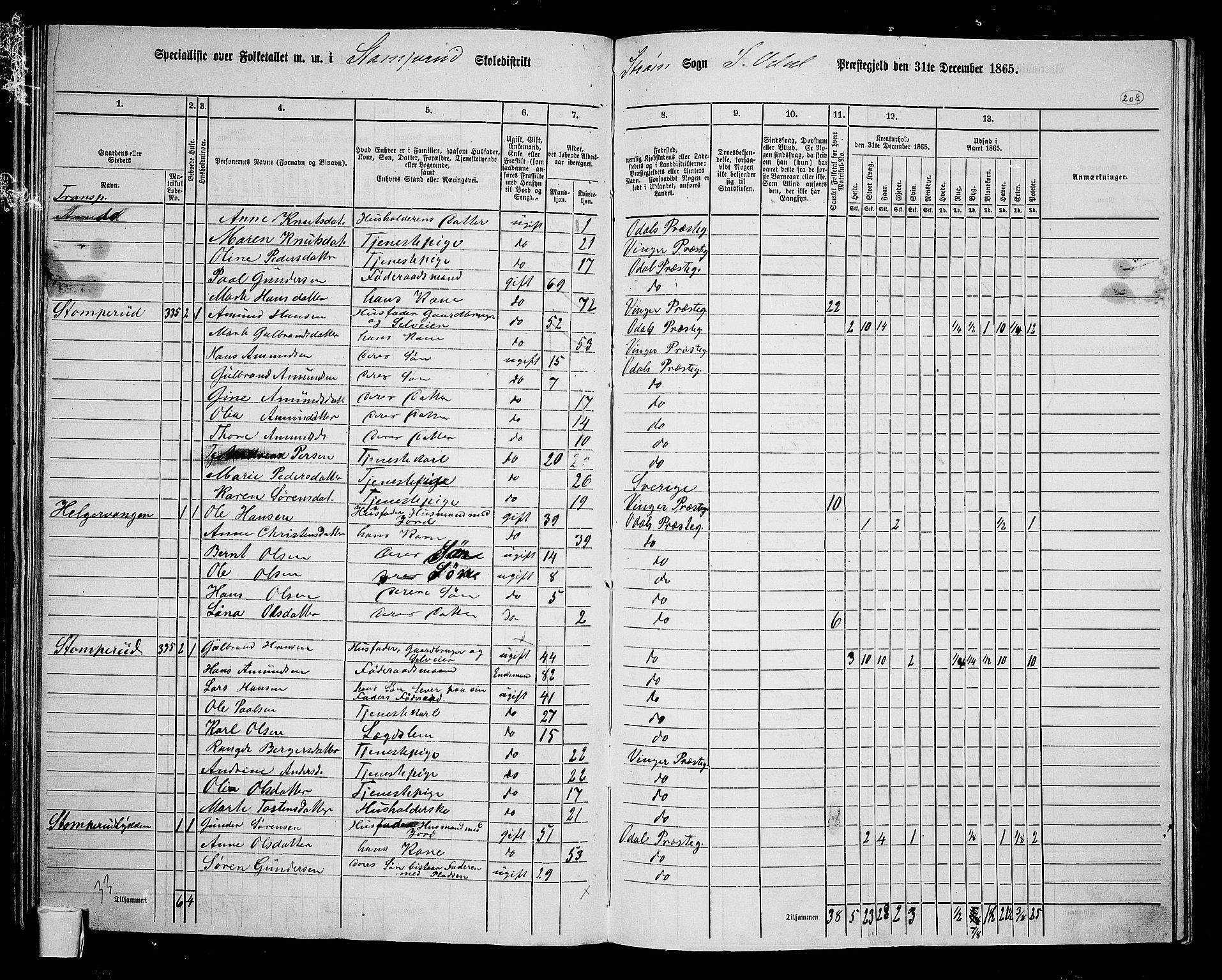 RA, 1865 census for Sør-Odal, 1865, p. 183