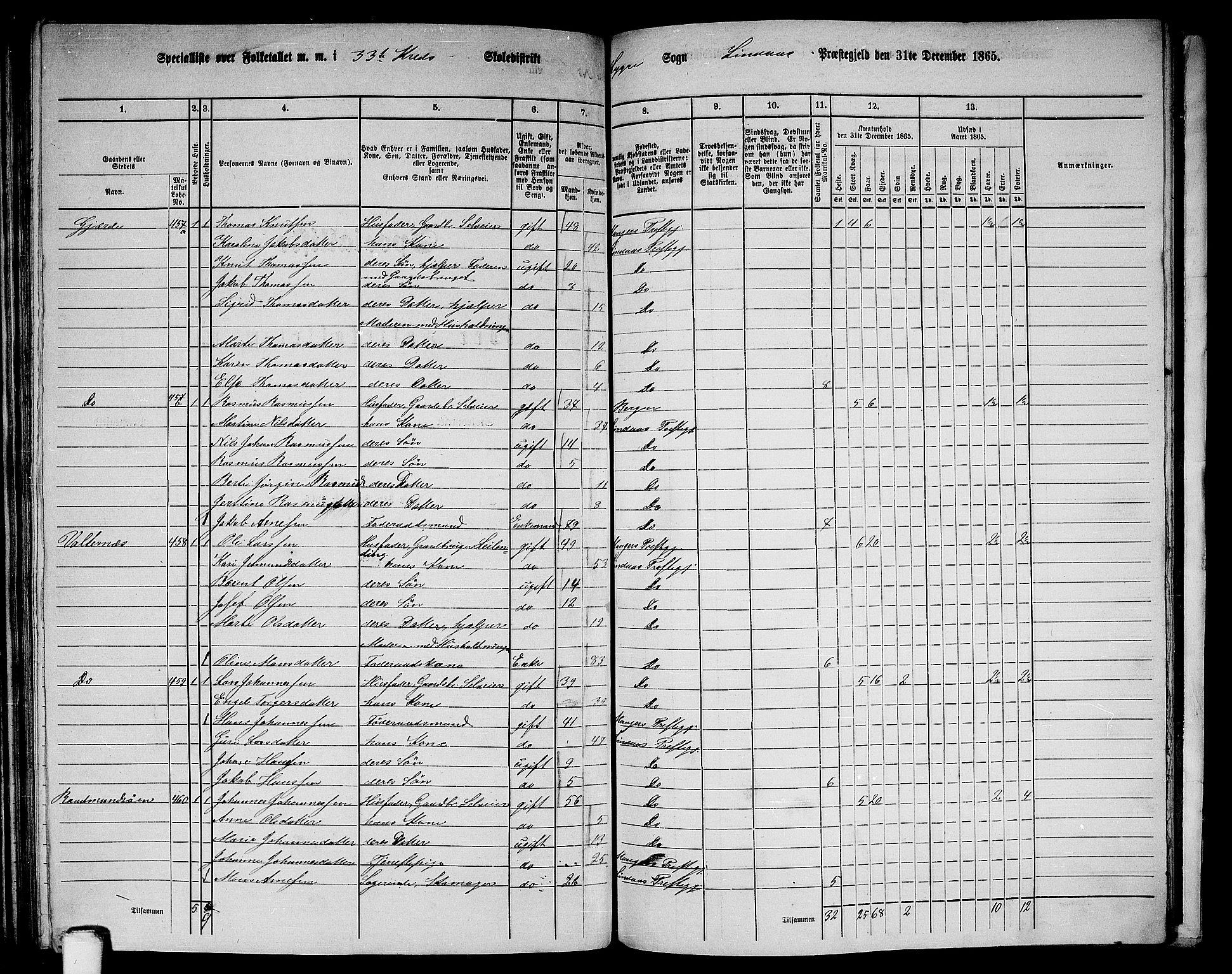 RA, 1865 census for Lindås, 1865, p. 192