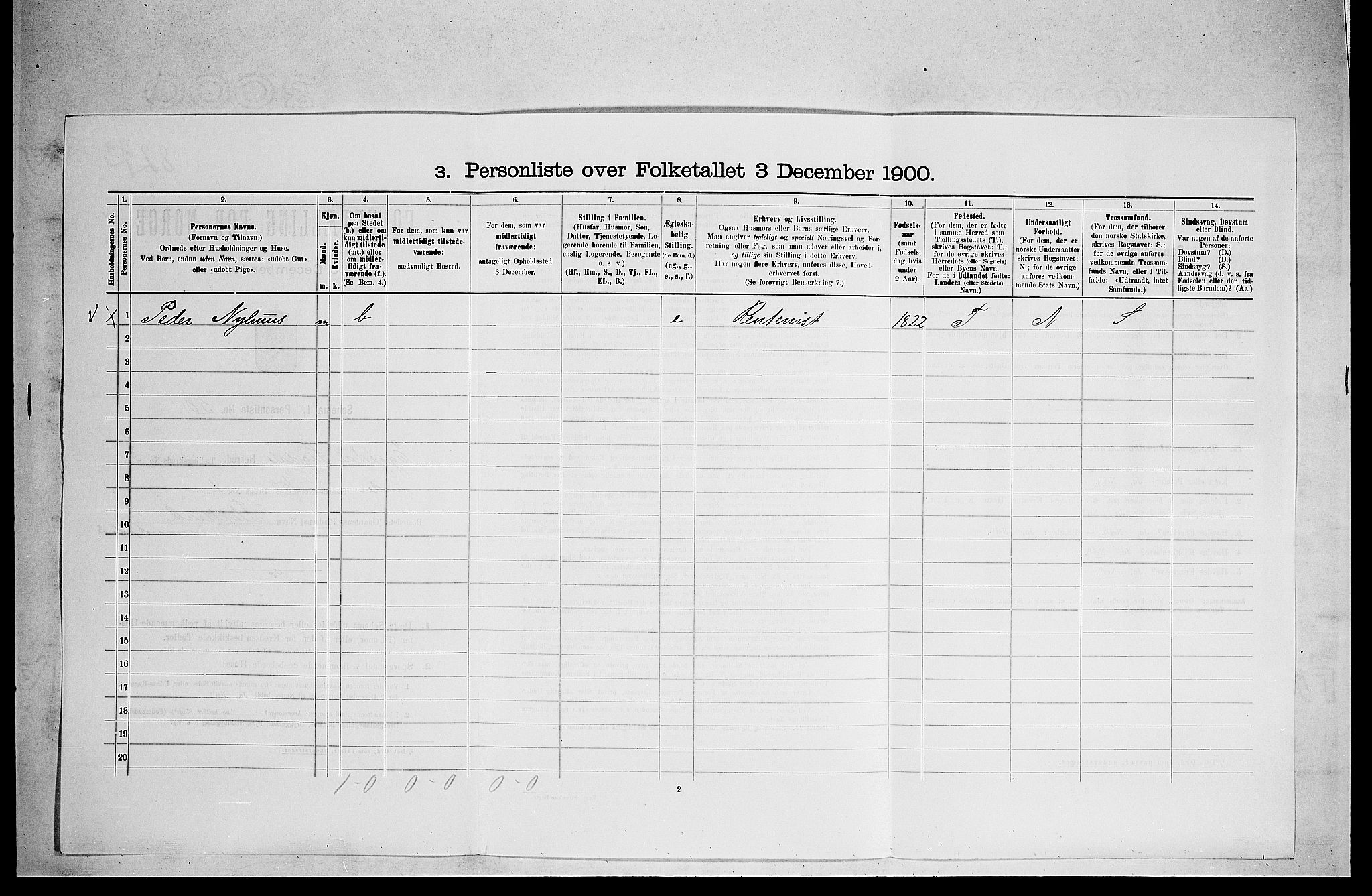 RA, 1900 census for Sigdal, 1900, p. 2063