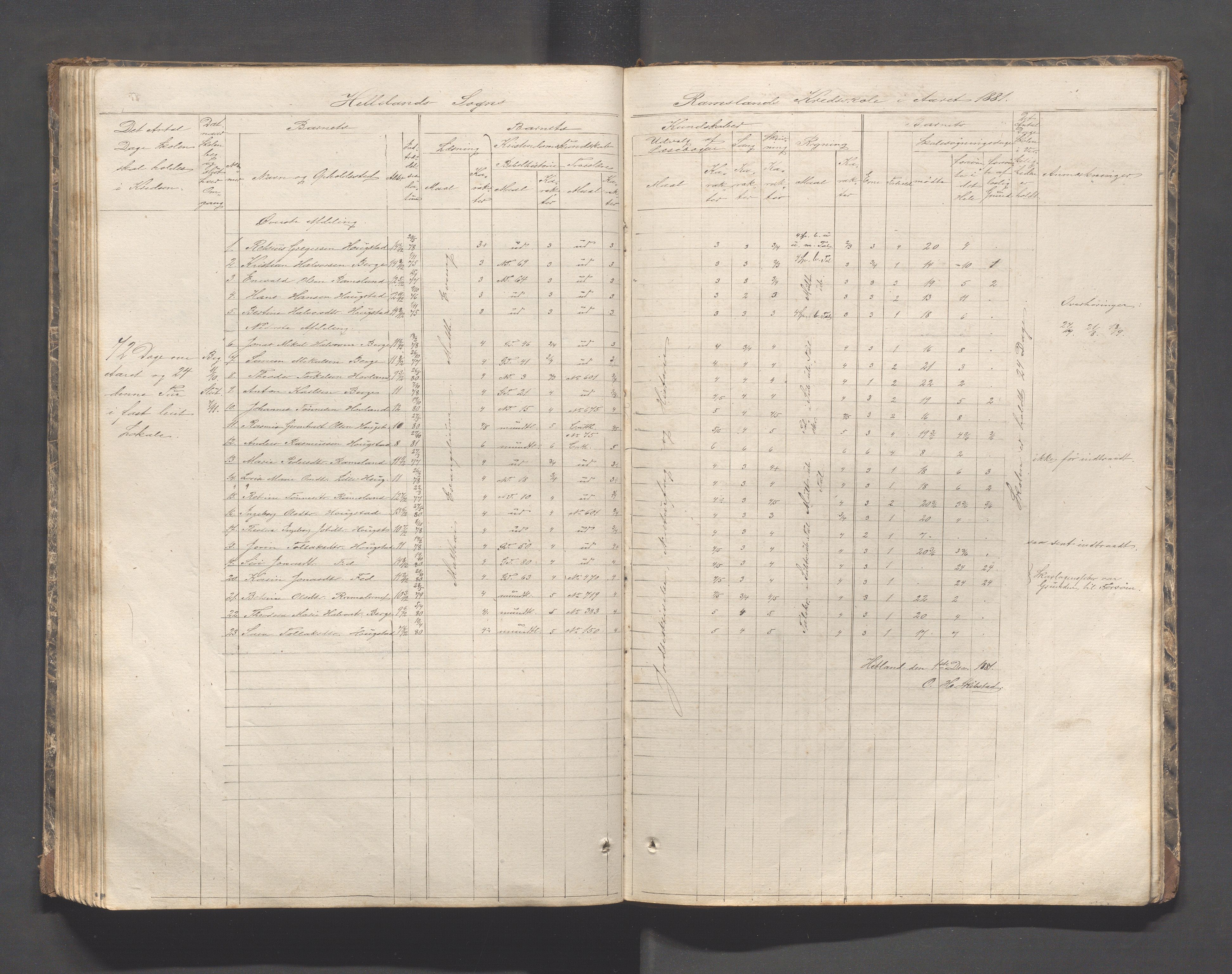 Helleland kommune - Skolekommisjonen/skolestyret, IKAR/K-100486/H/L0002: Skoleprotokoll - Søndre distrikt, 1859-1890, p. 112