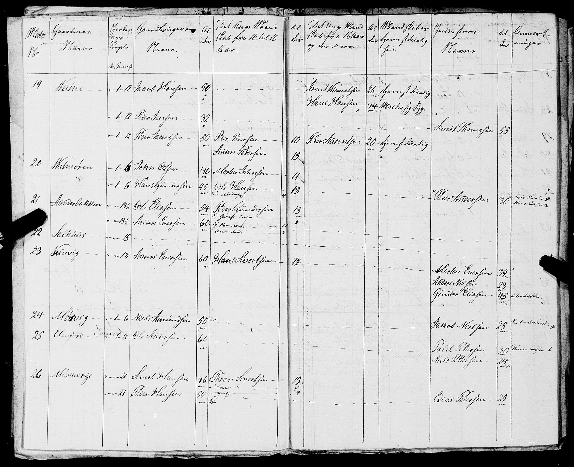 Fylkesmannen i Nordland, AV/SAT-A-0499/1.1/R/Ra/L0020: Innrulleringsmanntall for Folda, 1809-1835, p. 222