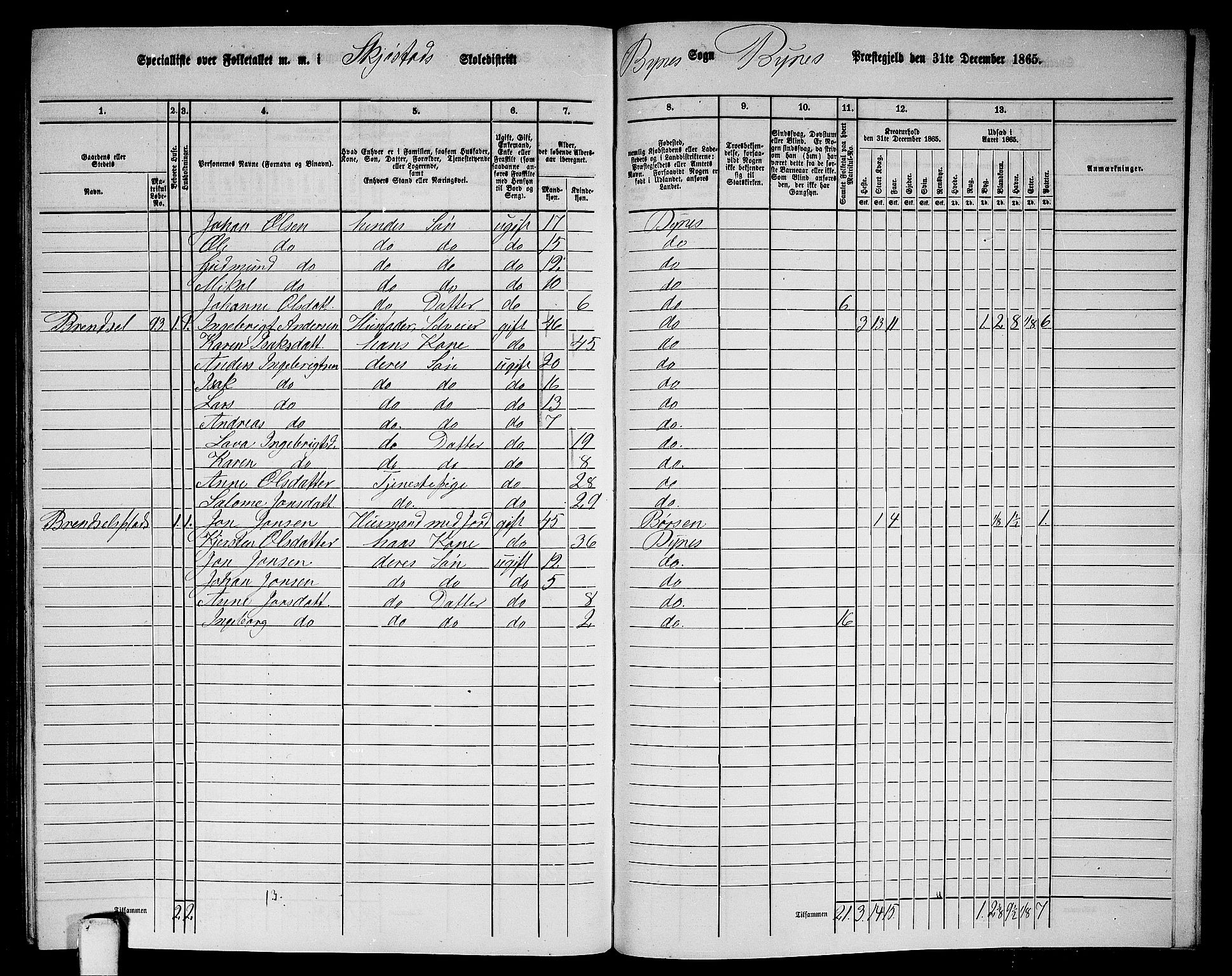 RA, 1865 census for Byneset, 1865, p. 112