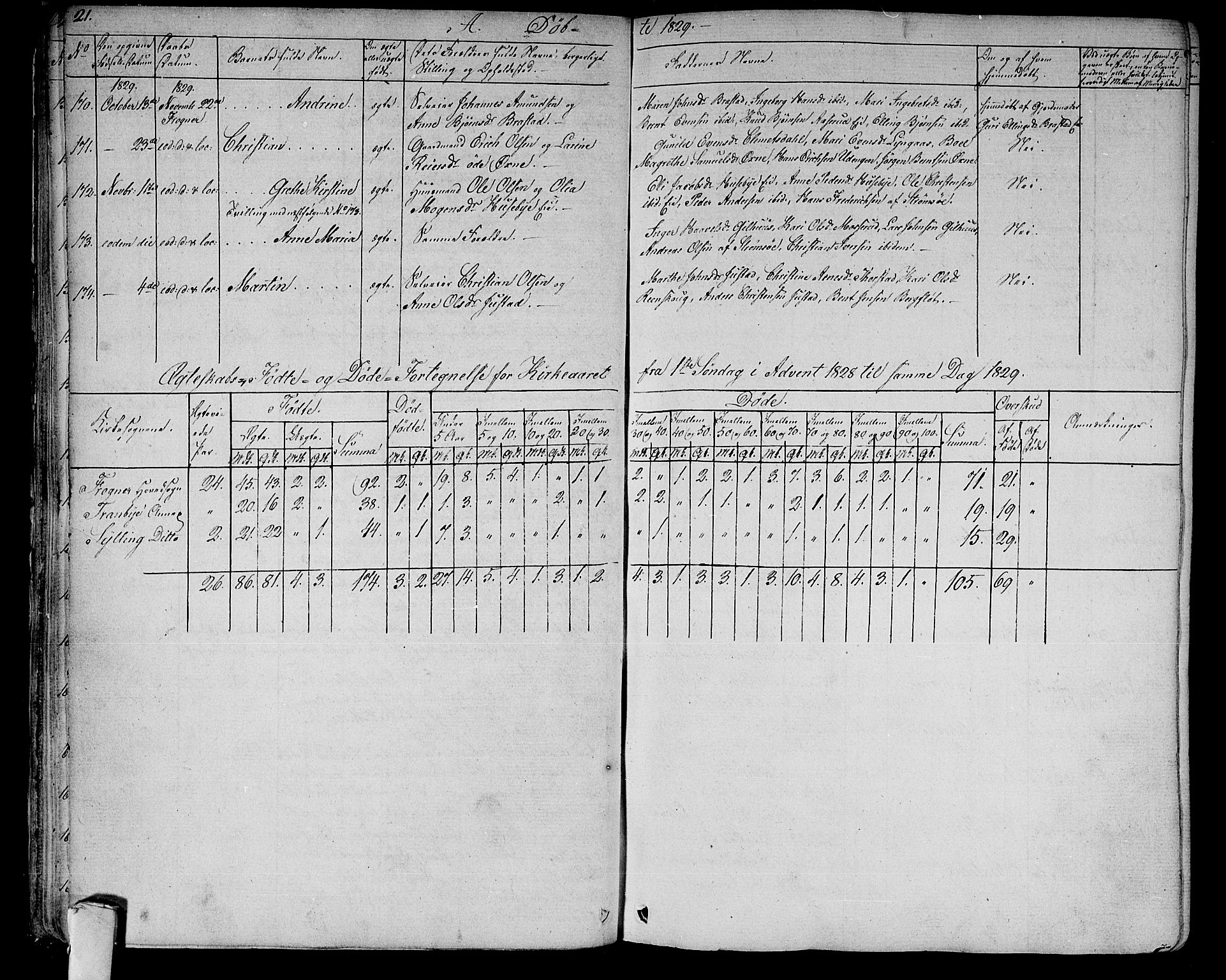 Lier kirkebøker, SAKO/A-230/F/Fa/L0010: Parish register (official) no. I 10, 1827-1843, p. 21