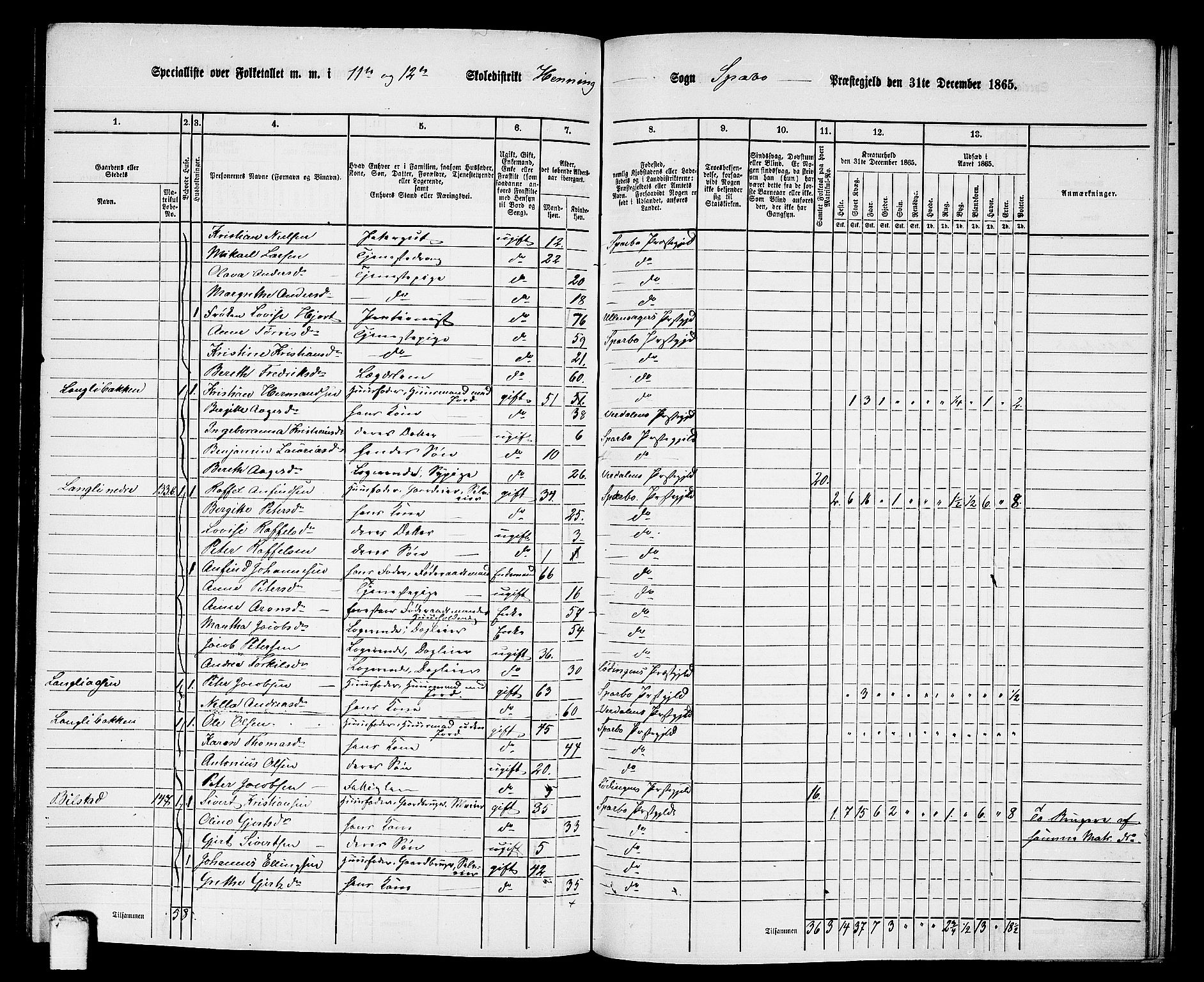 RA, 1865 census for Sparbu, 1865, p. 151