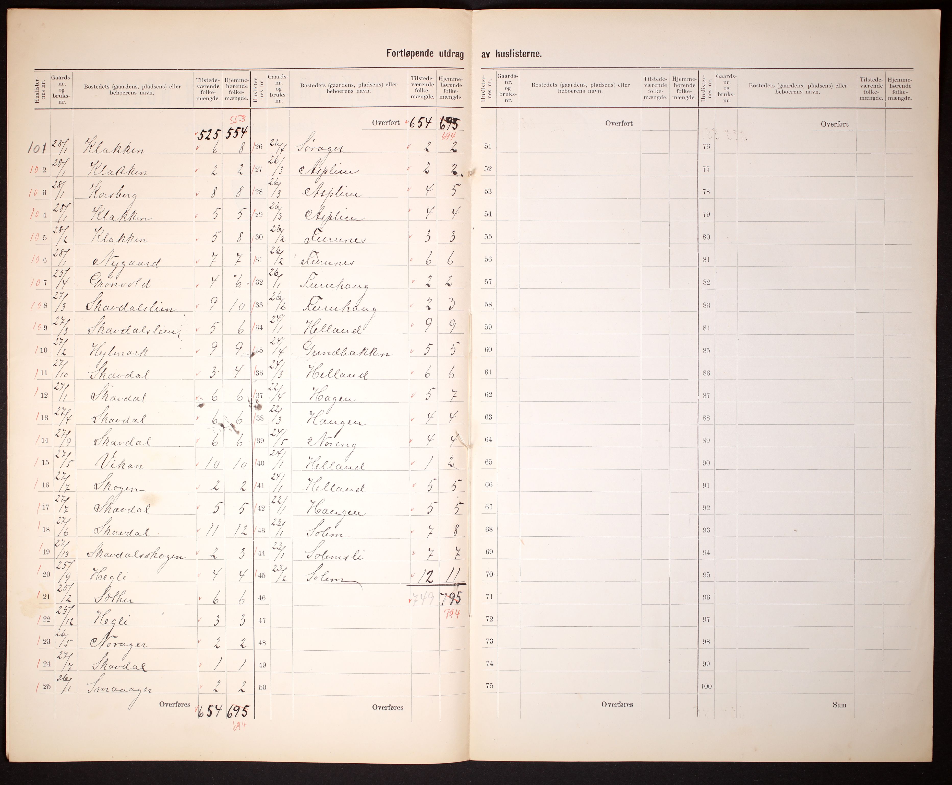 RA, 1910 census for Bjugn, 1910, p. 6