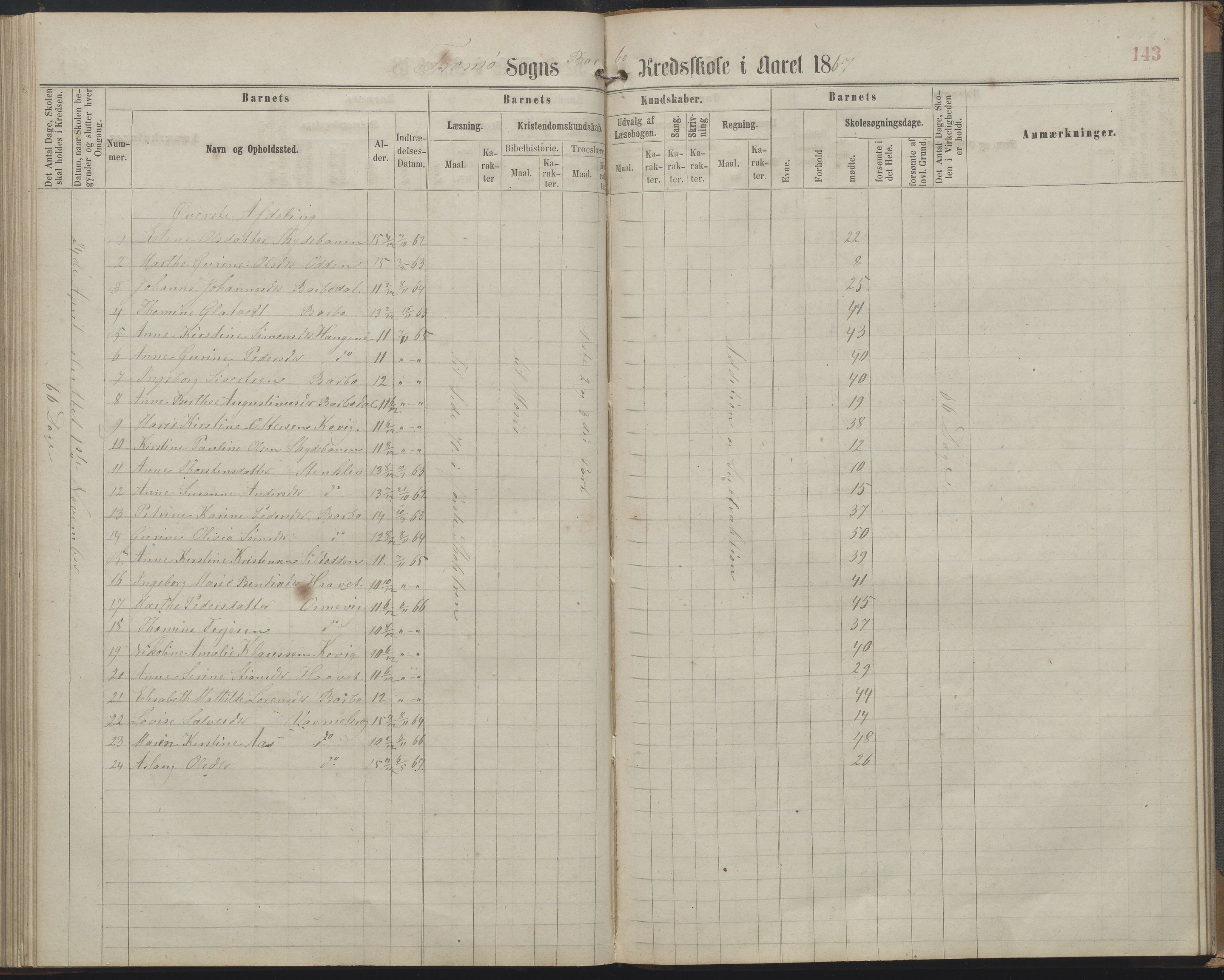 Arendal kommune, Katalog I, AAKS/KA0906-PK-I/07/L0161: Skoleprotokoll for 2. og 3. klasse, 1863-1877, p. 143