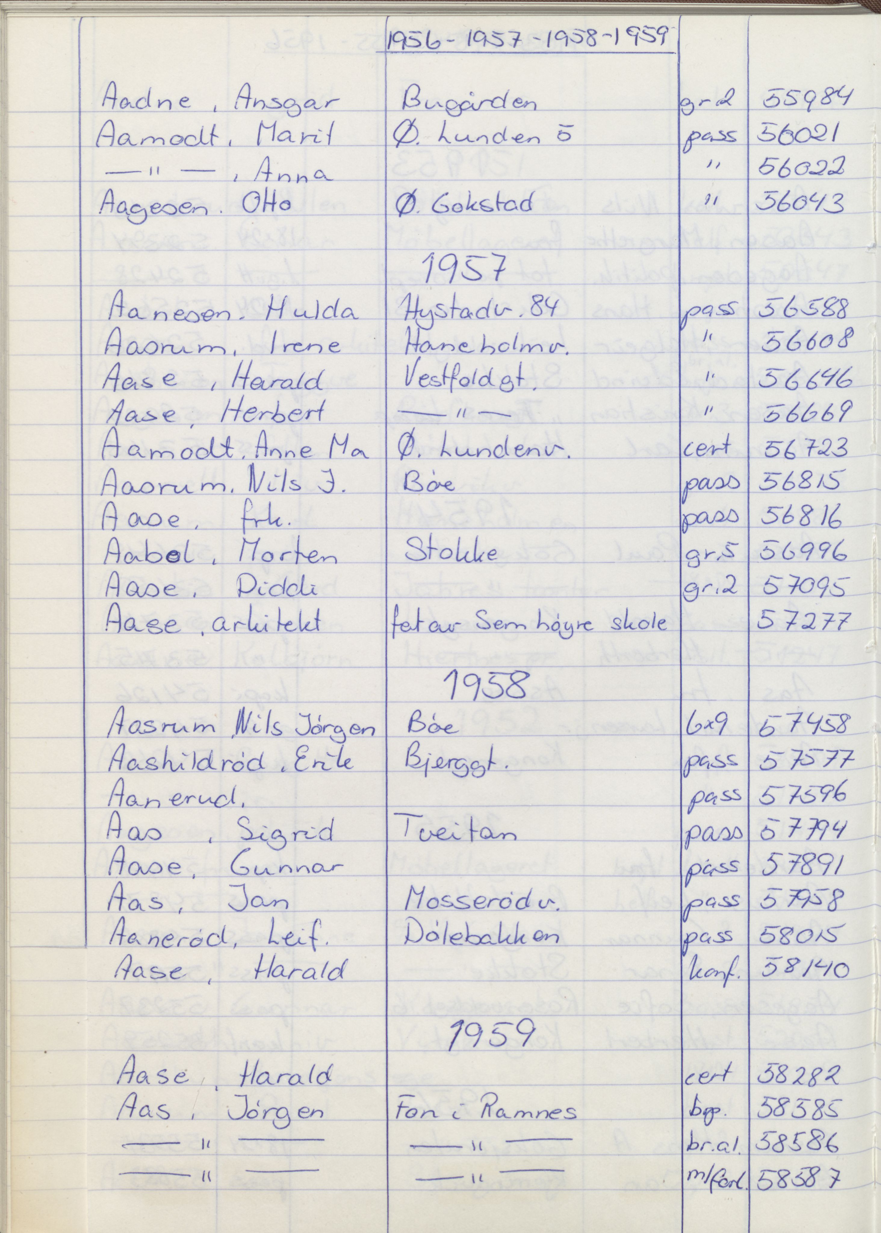 Pa 1494 - Jørgensen, Antonius. Fotograf, VEMU/A-2760/F/Fa, 1927-2004, p. 1136