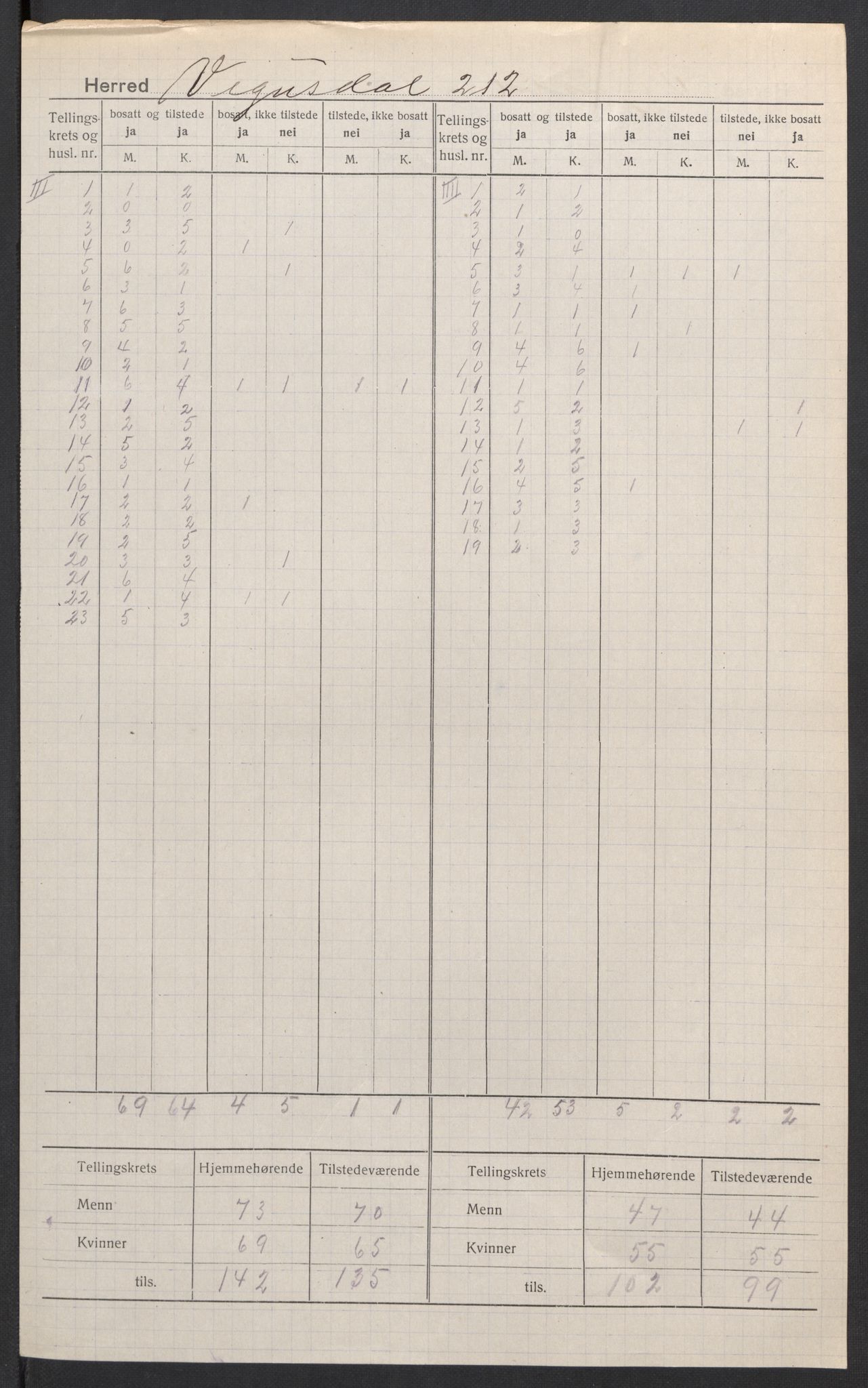 SAK, 1920 census for Vegusdal, 1920, p. 4