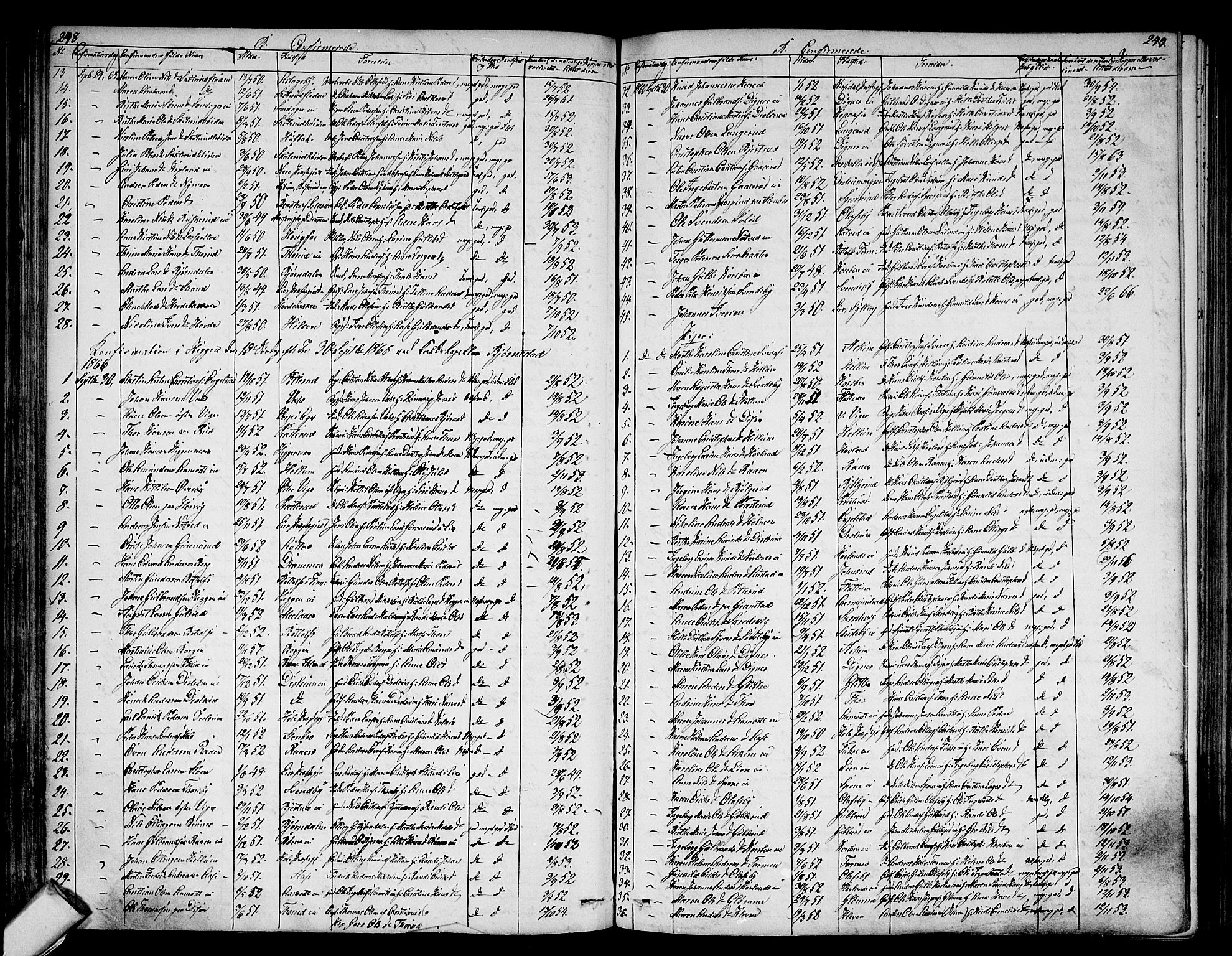 Modum kirkebøker, AV/SAKO-A-234/G/Ga/L0006: Parish register (copy) no. I 6, 1854-1868, p. 248-249