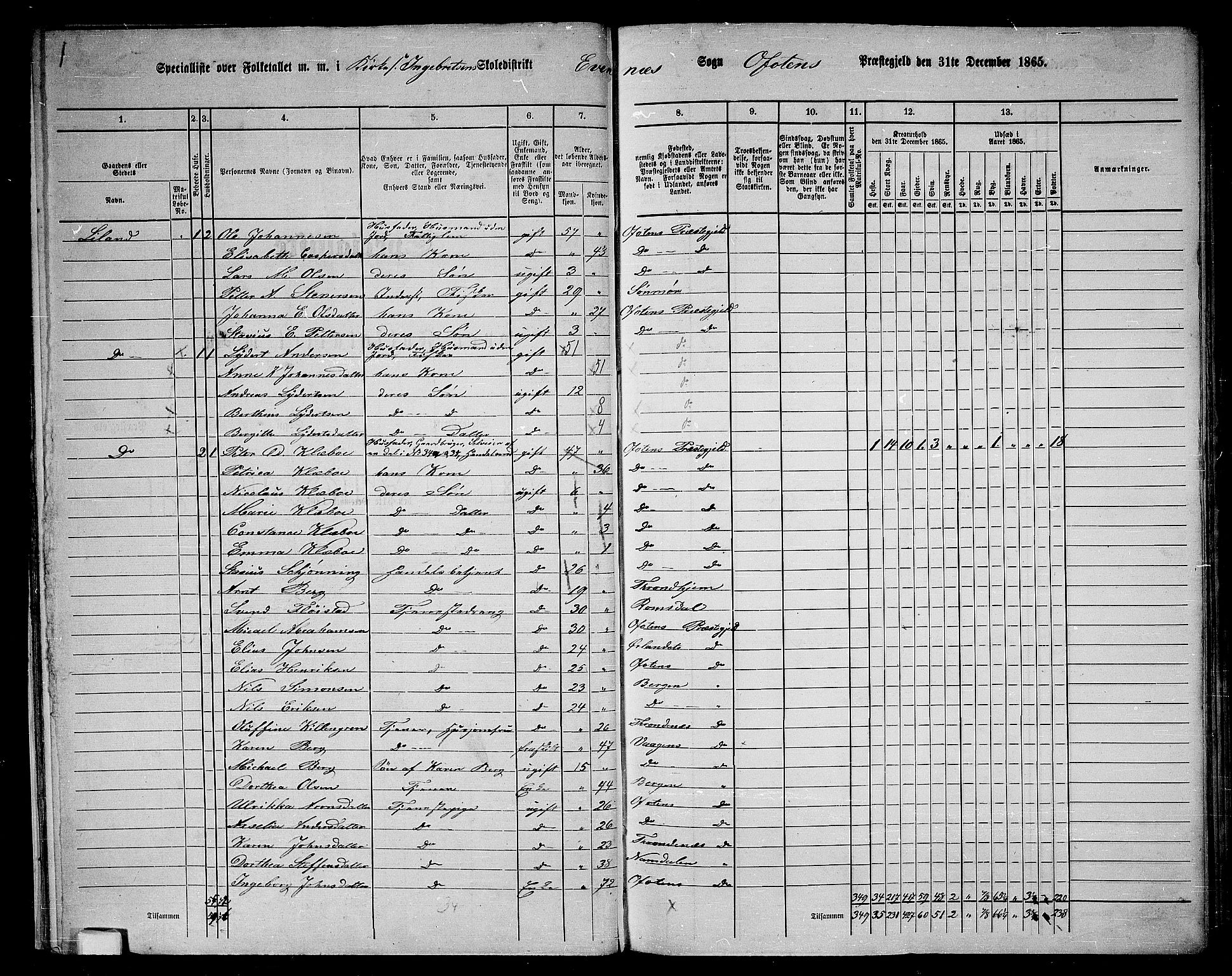 RA, 1865 census for Ofoten, 1865, p. 26