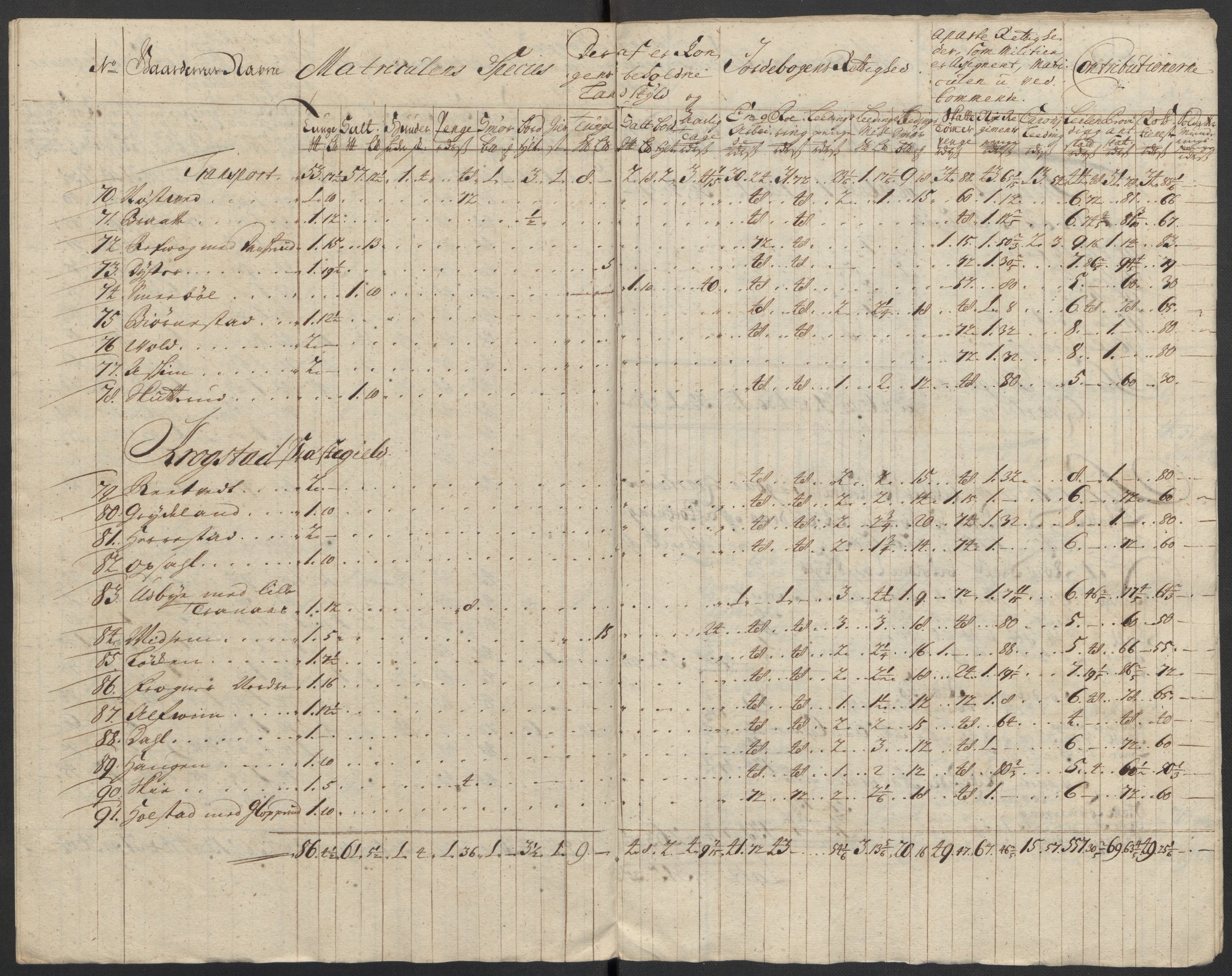 Rentekammeret inntil 1814, Reviderte regnskaper, Fogderegnskap, AV/RA-EA-4092/R10/L0450: Fogderegnskap Aker og Follo, 1712, p. 164