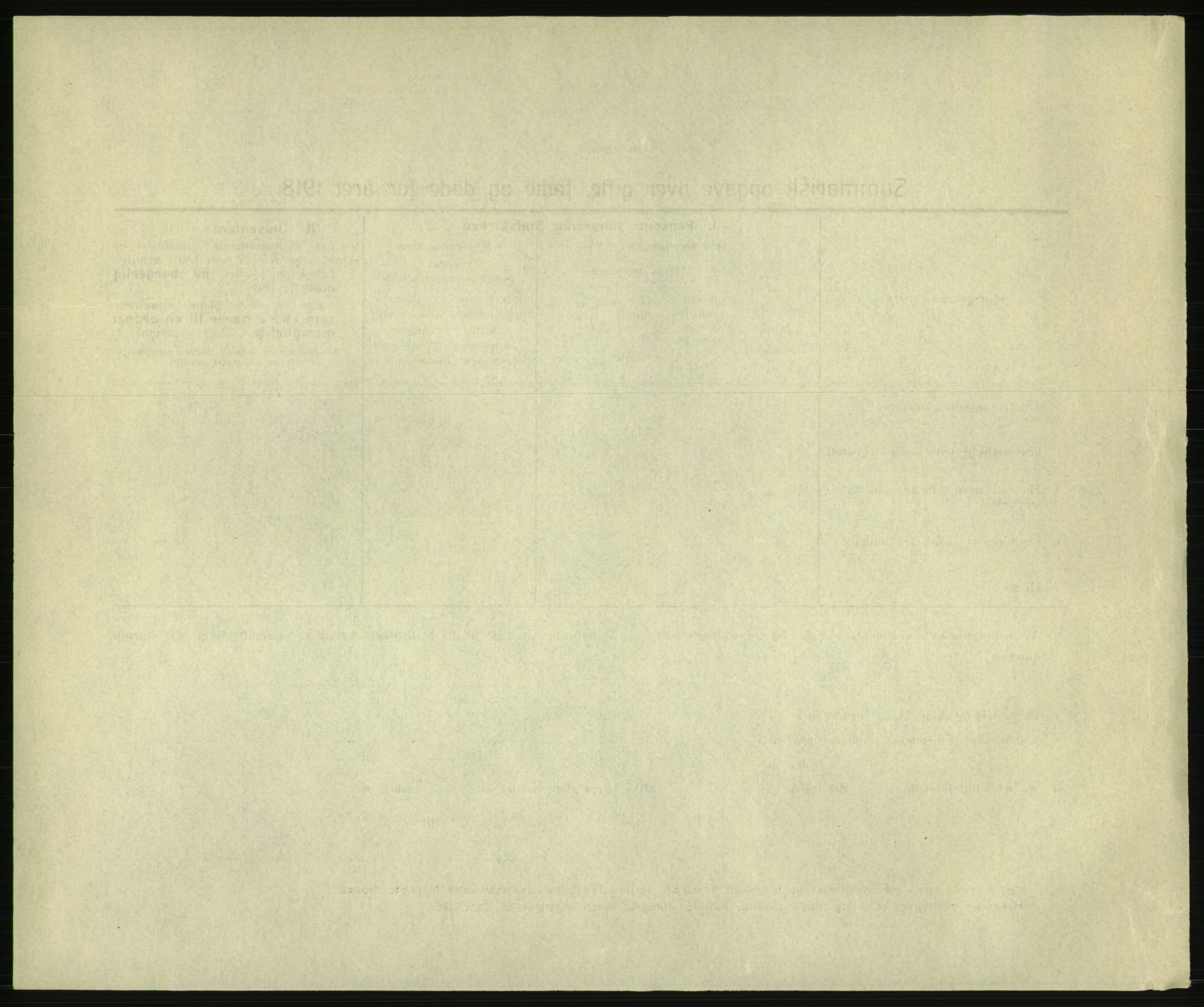 Statistisk sentralbyrå, Sosiodemografiske emner, Befolkning, AV/RA-S-2228/D/Df/Dfb/Dfbh/L0059: Summariske oppgaver over gifte, fødte og døde for hele landet., 1918, p. 1698