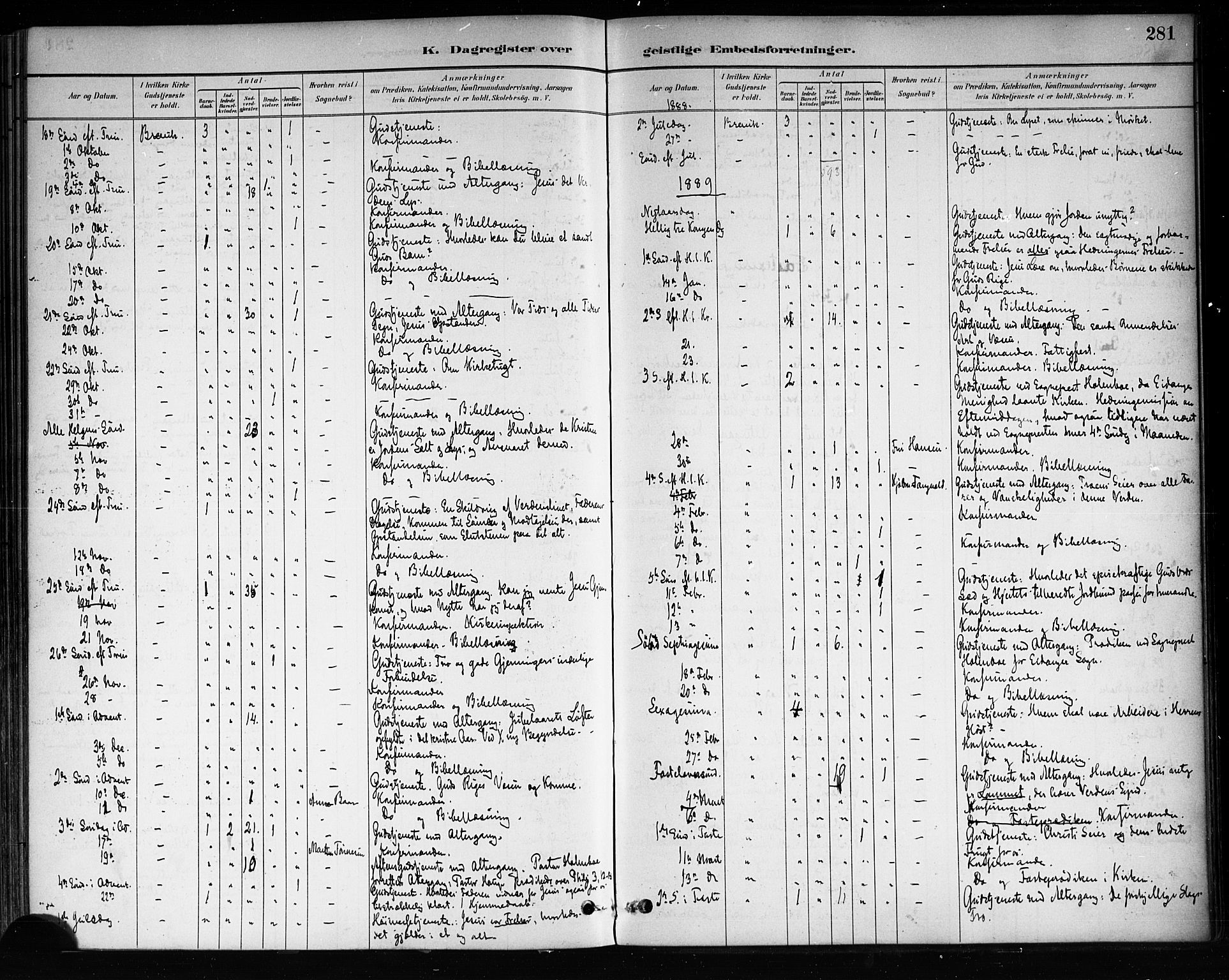 Brevik kirkebøker, AV/SAKO-A-255/F/Fa/L0007: Parish register (official) no. 7, 1882-1900, p. 281