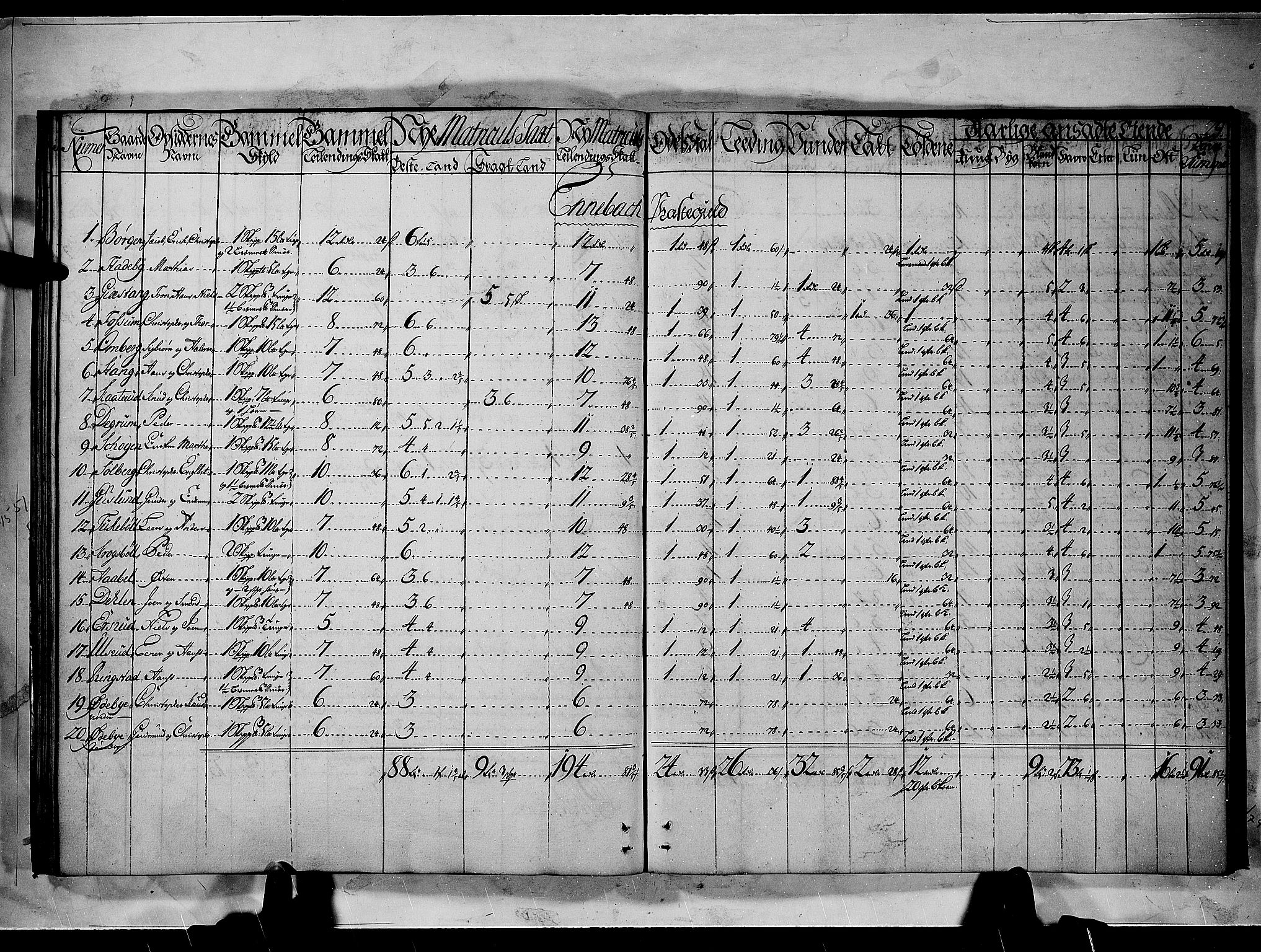 Rentekammeret inntil 1814, Realistisk ordnet avdeling, RA/EA-4070/N/Nb/Nbf/L0092: Nedre Romerike matrikkelprotokoll, 1723, p. 28b-29a