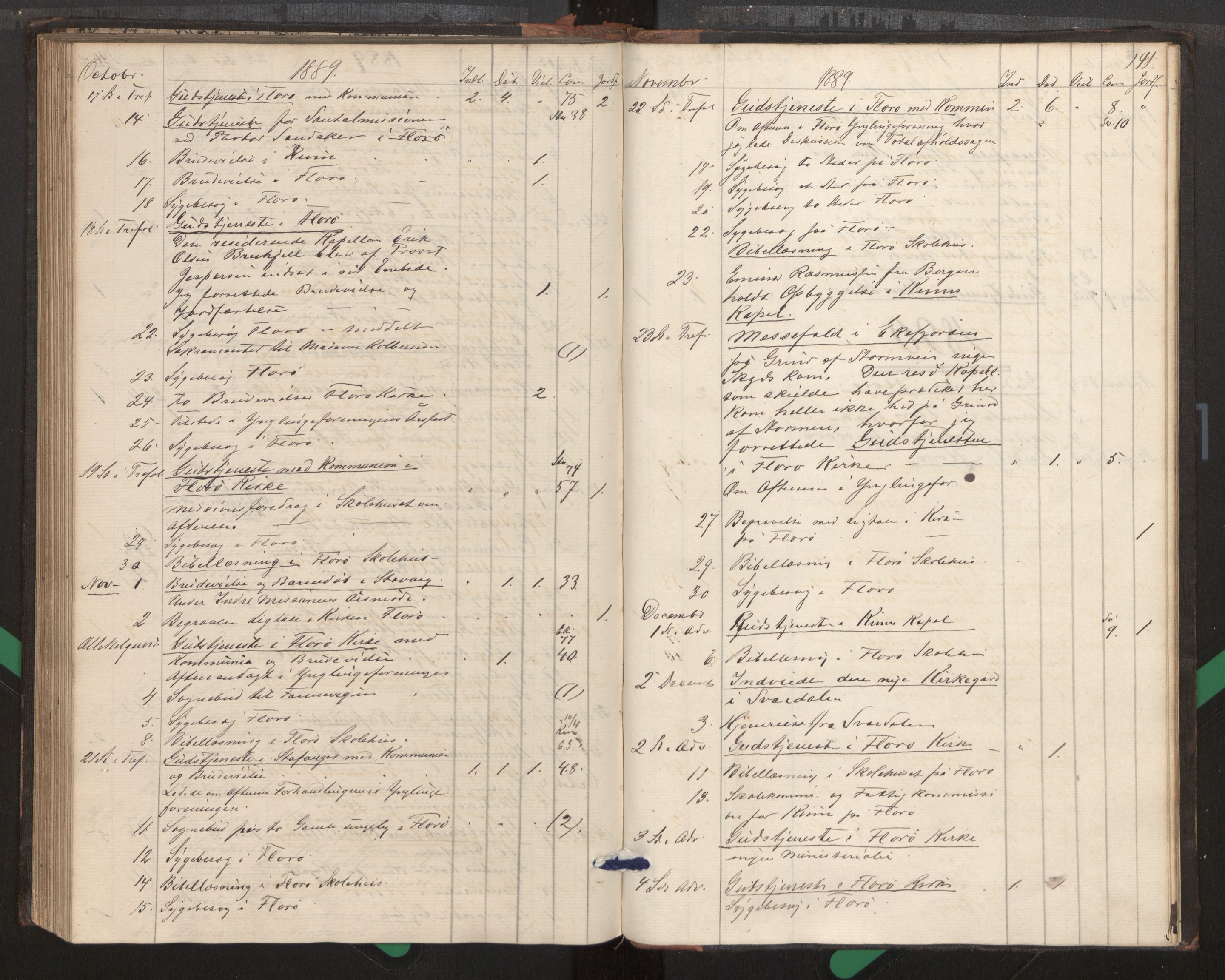 Kinn sokneprestembete, AV/SAB-A-80801/H/Haa/Haag/L0002: Diary records no. G 2, 1859-1890, p. 141