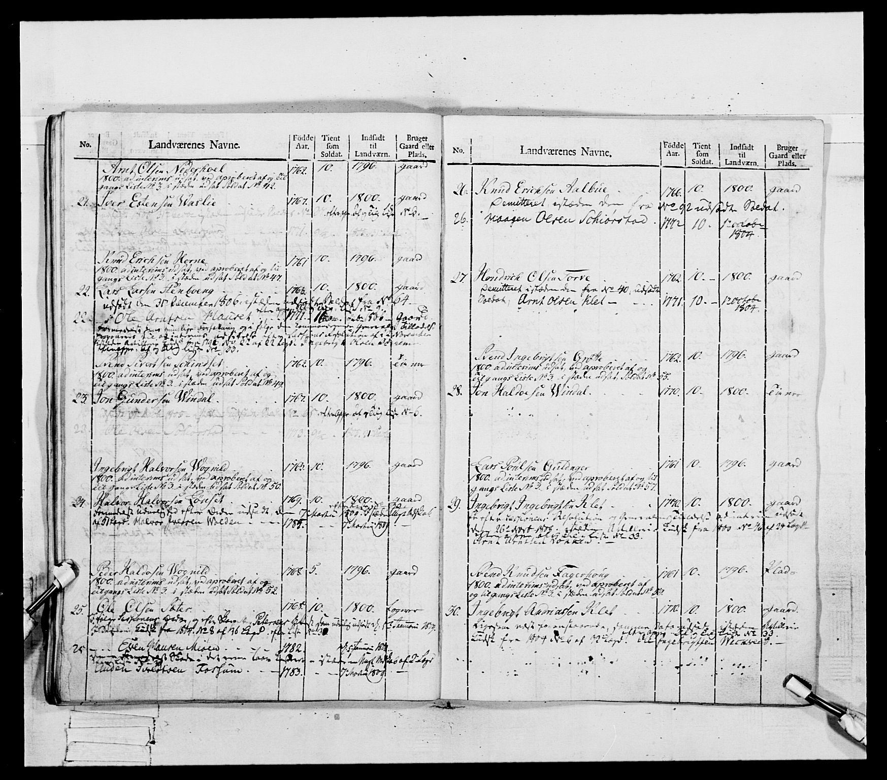 Generalitets- og kommissariatskollegiet, Det kongelige norske kommissariatskollegium, RA/EA-5420/E/Eh/L0081: 2. Trondheimske nasjonale infanteriregiment, 1801-1804, p. 239