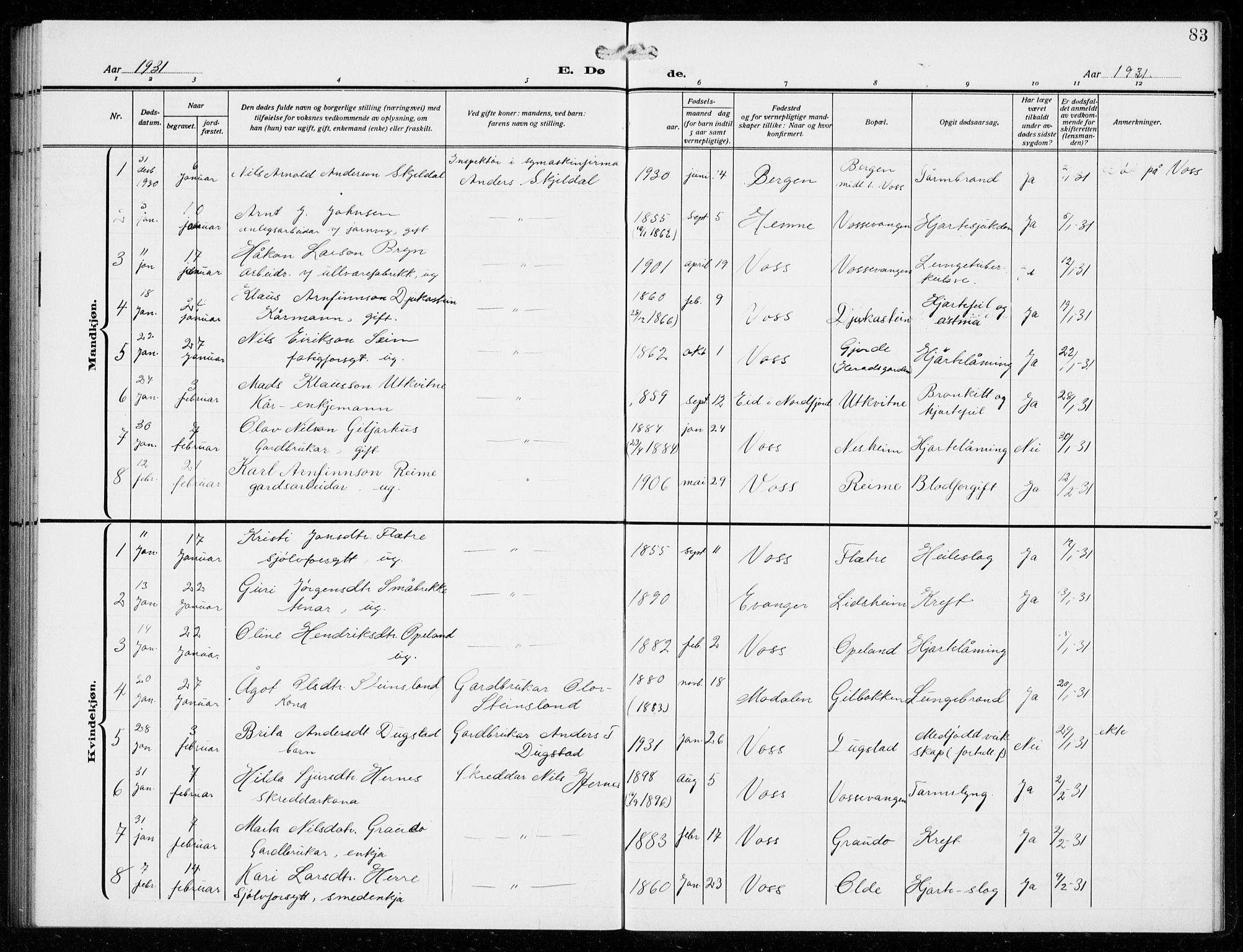 Voss sokneprestembete, SAB/A-79001/H/Hab: Parish register (copy) no. F  2, 1913-1932, p. 83