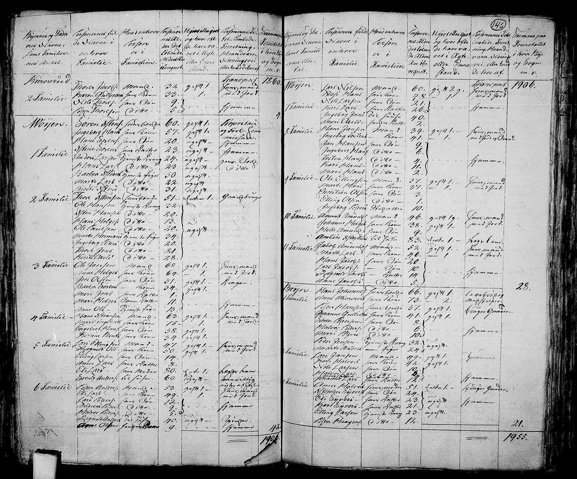 RA, 1801 census for 0220P Asker, 1801, p. 145b-146a